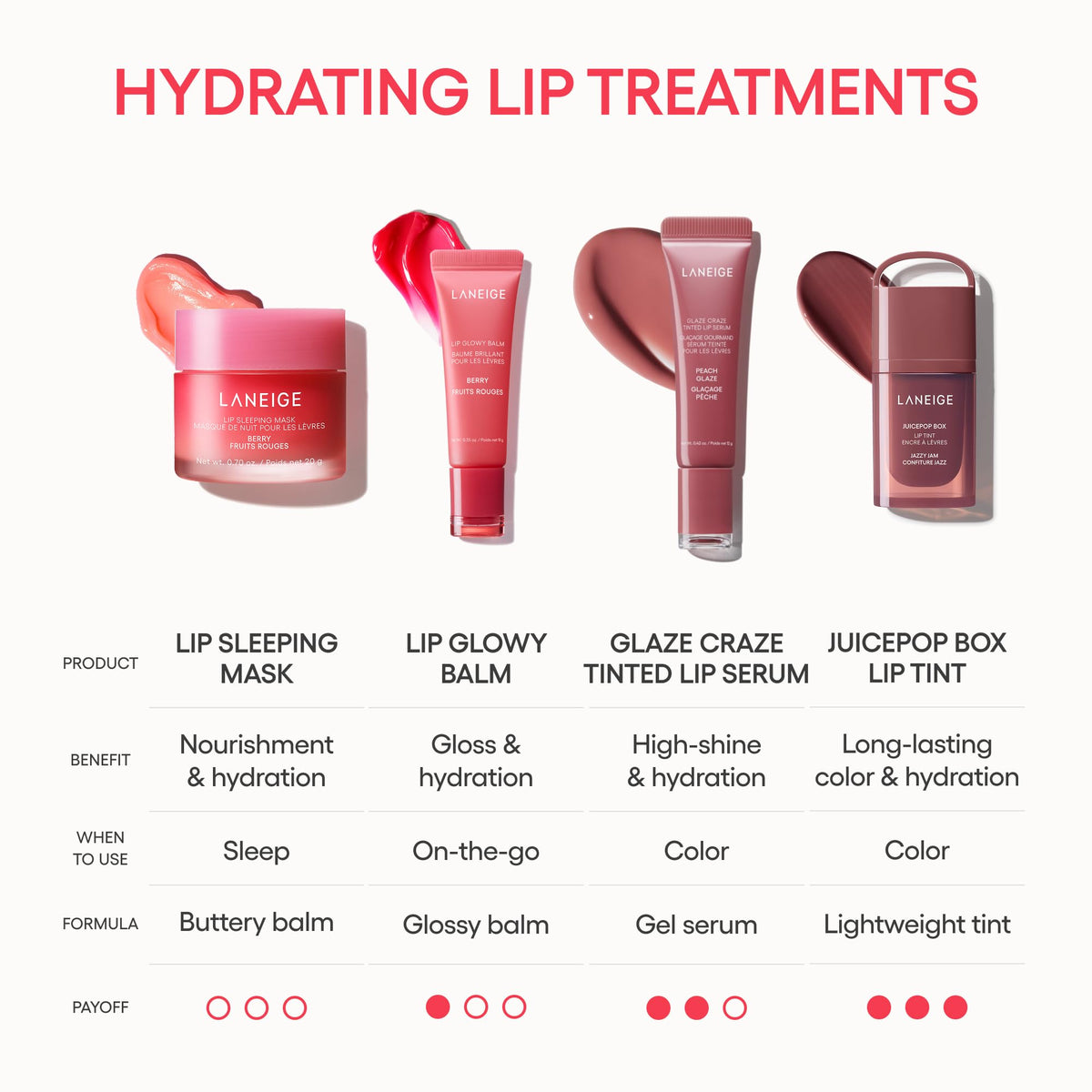 LANEIGE Lip Sleeping Mask: Hydrating & Nourishing Korean Overnight Lip Treatment Mask with Shea Butter, Vitamin C & Murumuru, Antioxidants For Flaky, Dry Lips | Korean Skin Care, Berry
