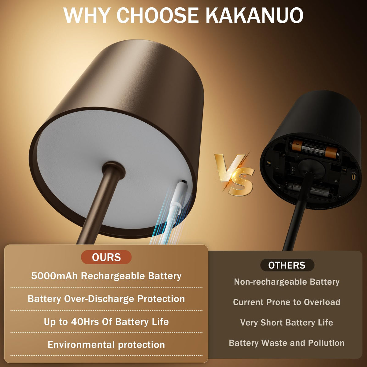 Kakanuo Brown Cordless Rechargeable Table Lamp, 2 Pack Portable Desk Lamp with 5000mAh Battery, Touch Control Stepless Dimming, for Dining, Outdoor Camping, Coffee Shop