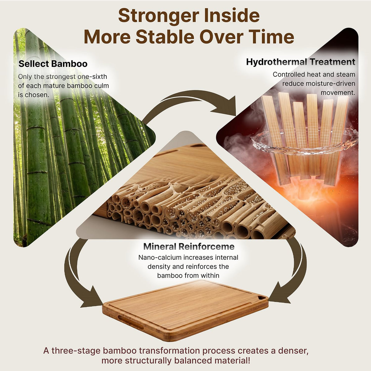 Dishwasher Safe Bamboo Cutting Board, Cell-Level Stabilized Wood for Anti-Crack & Resist Water Absorption, Deep Juice Groove, Built-in Handles, Dual-Sided, Ideal Kitchen Gift, Size 13 x 9 in