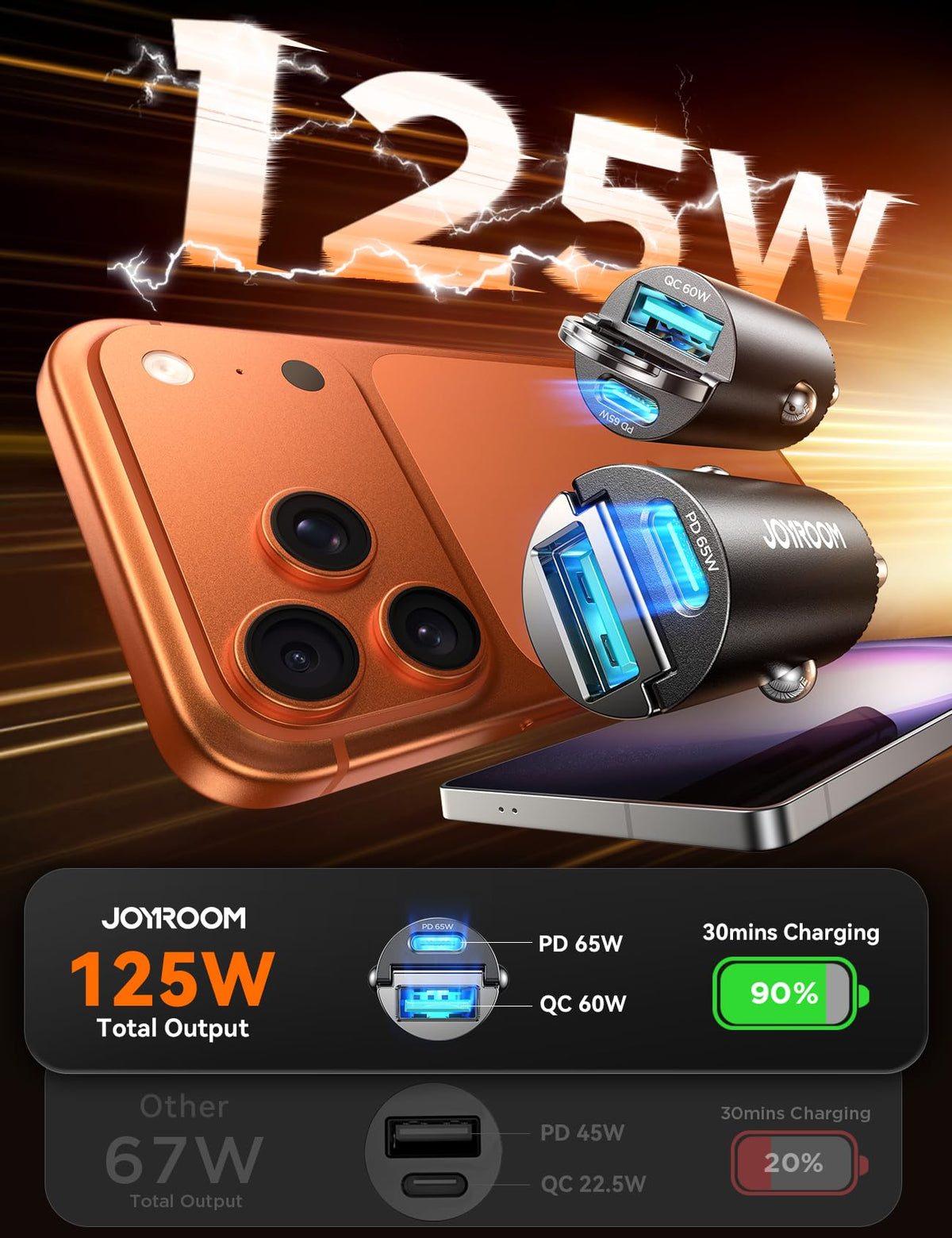 JOYROOM 2-Pack 125W USB C Car Charger, Flush Fit Cigarette Lighter Charger