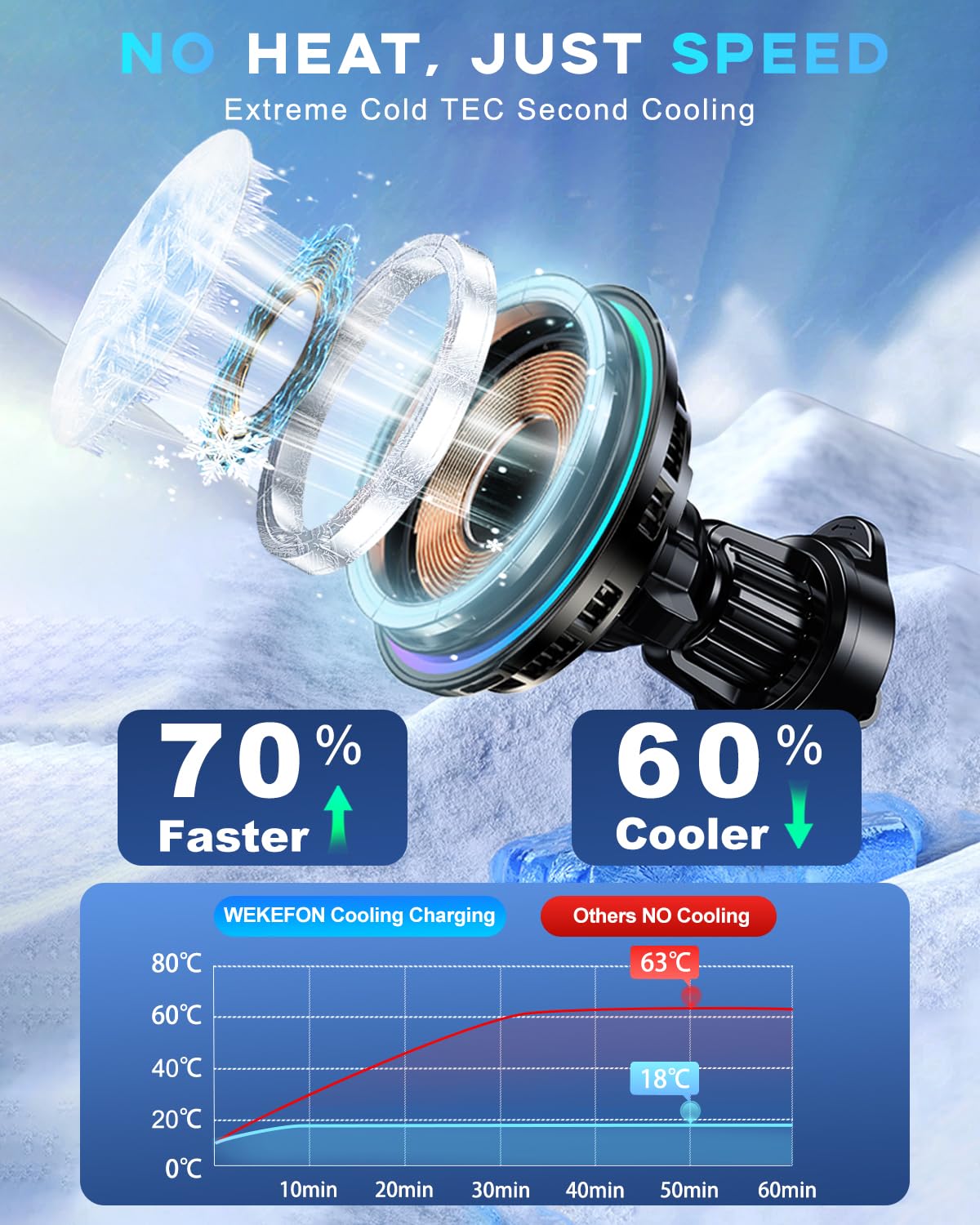 for MagSafe Car Mount Charger TEC Fan Cooling Magnetic Wireless Car Charger