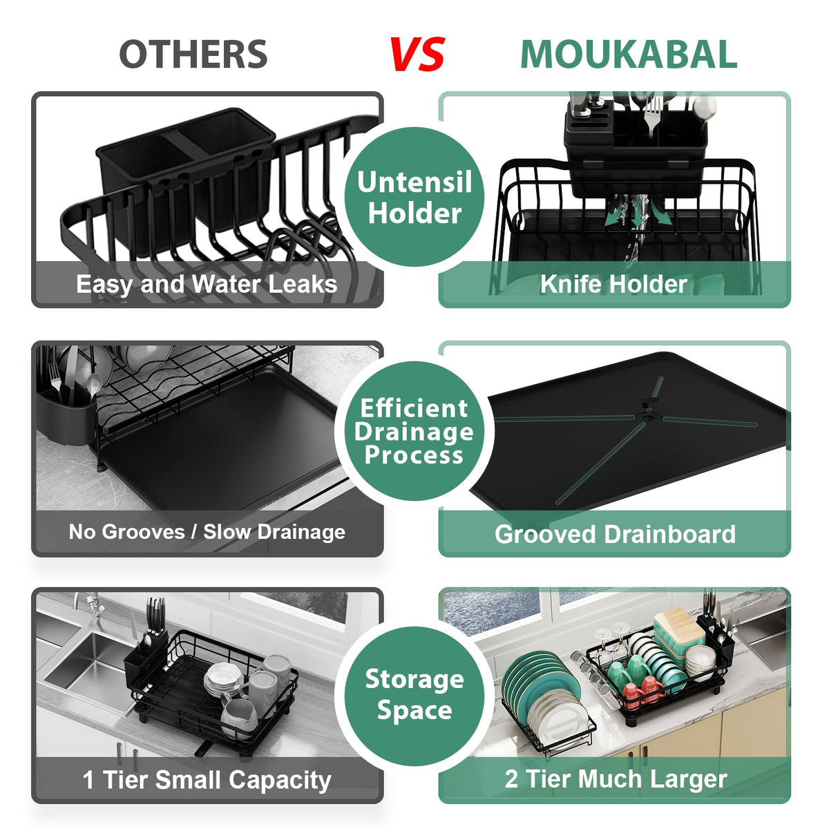 MOUKABAL 2 Tier Dish Drying Rack with Drainboard for Kitchen Counter, Black