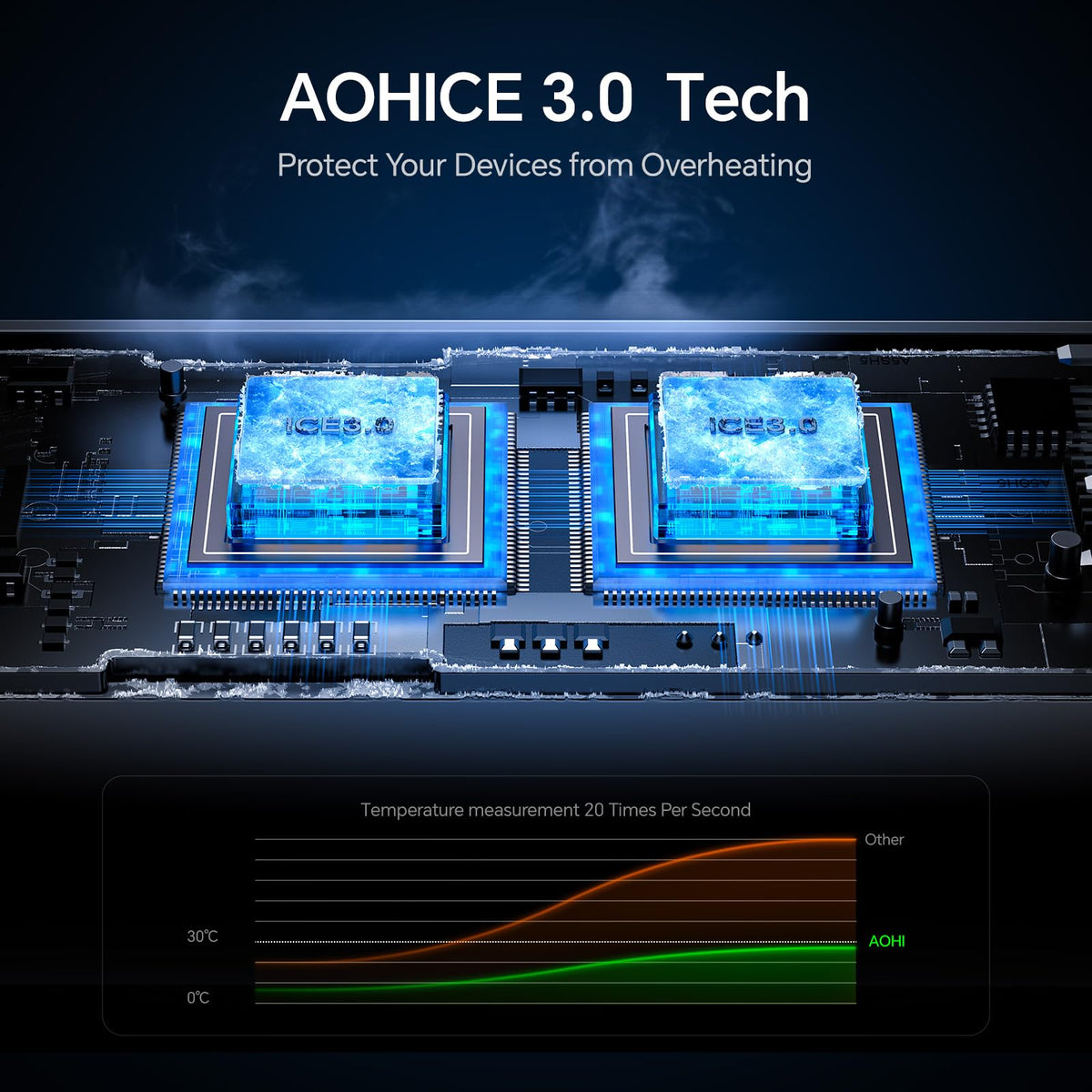 AOHI 45W USB-C Car Charger with 30W QC, Dual-Port Fast Charging Adapter