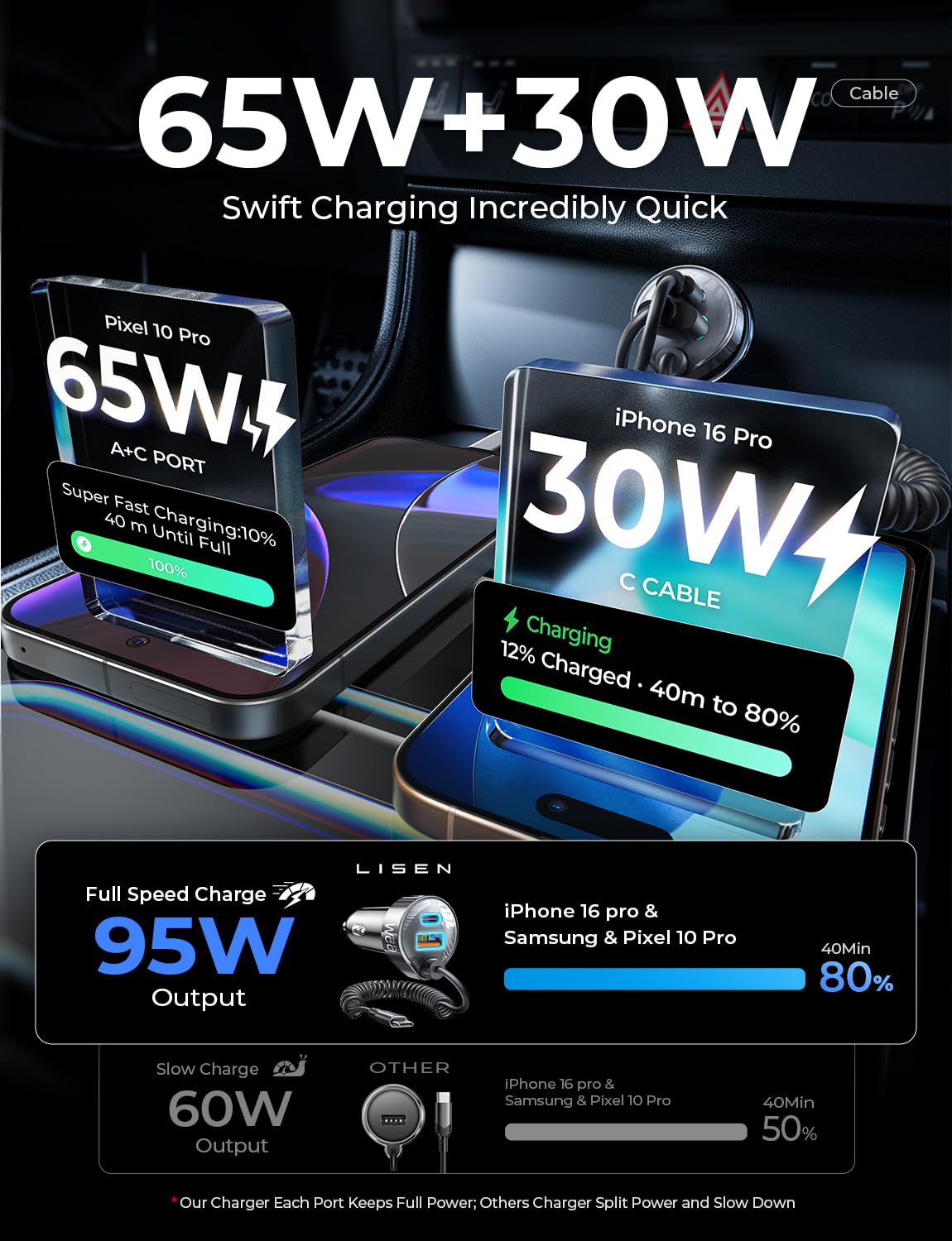 LISEN 65W for iPhone 17 Pro Max Car Charger USB C Fast Charging,Super Fast iPhone 16/17 Pro Car Charger Type C Adapter Fit iPhone 17 Air ProMax Plus/16/15, Samsung Galaxy S25/24,Sliver, 36 inch