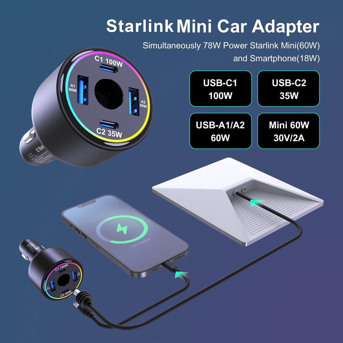 Starlink Mini Car Adapter, Stable DC 60W PD 100W+USB-A