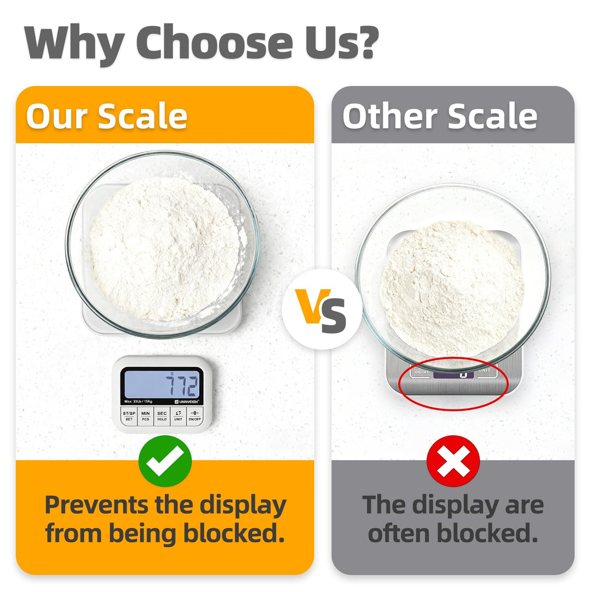 UNIWEIGH Digital Kitchen Food Scale 33lb-Detachable LCD Display 1g/0.1oz