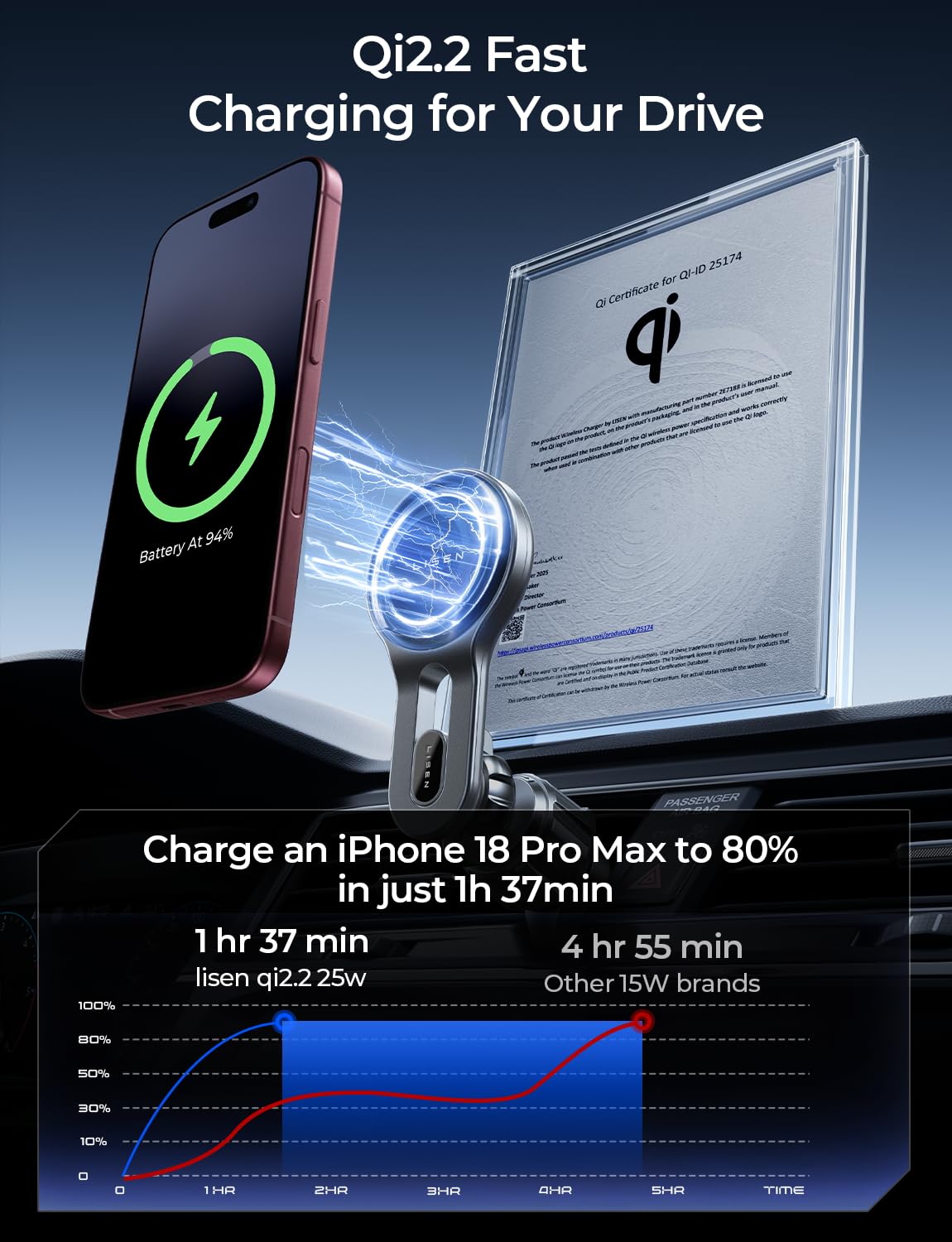 LISEN for Qi2.2 25W MagSafe Car Mount Charger for iPhone 18 Pro Max, Car Vent Magnetic Car Charger Stable Qi2 Wireless Charging Car Charger Mount Holder,Car Mount,Car Vent Mount for iPhone 18 17 16