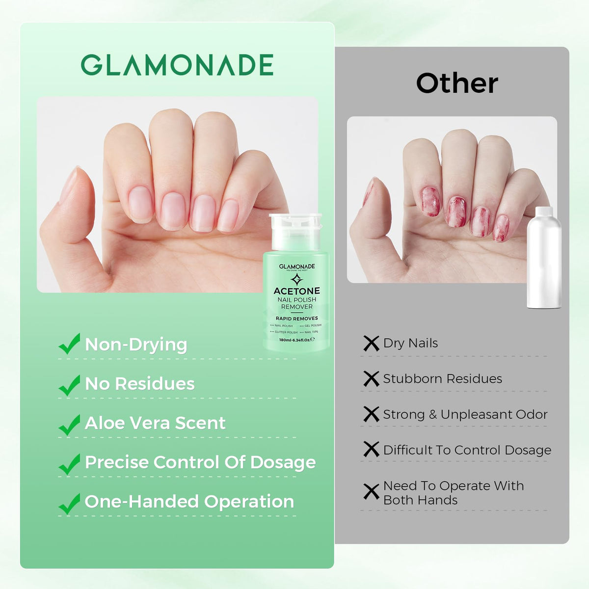 Glamonade Acetone Nail Polish Remover Pump Srong Polish Gel Removal 6.34oz