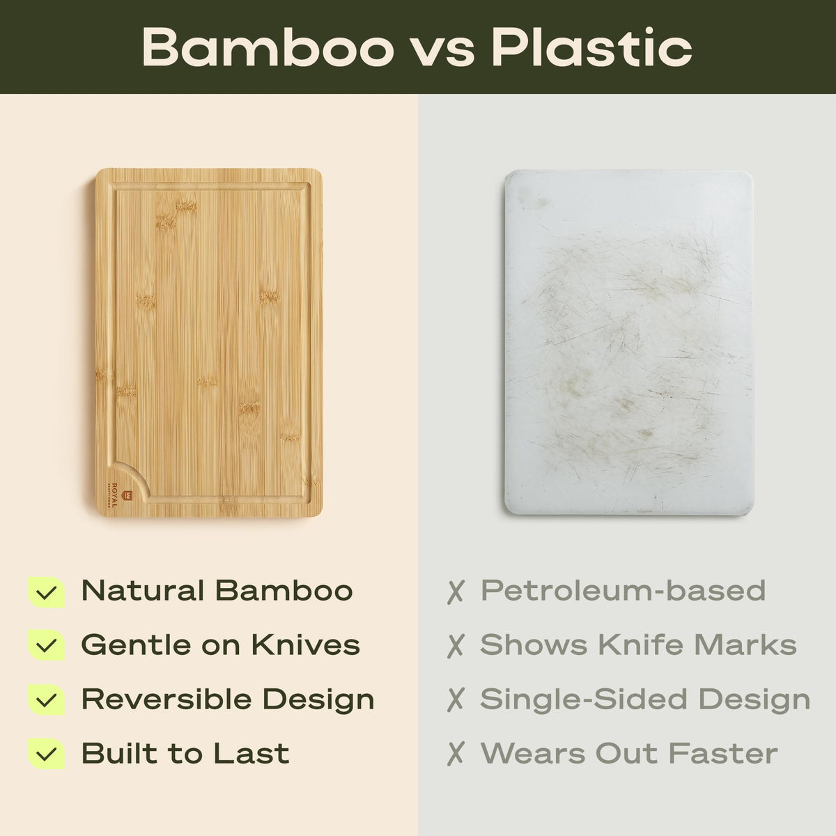ROYAL CRAFT WOOD Wooden Cutting Boards for Kitchen Meal Prep & Serving - Bamboo Wood Serving Board Set with Deep Juice Groove Side Handles - Charcuterie & Chopping Butcher Block for Meat