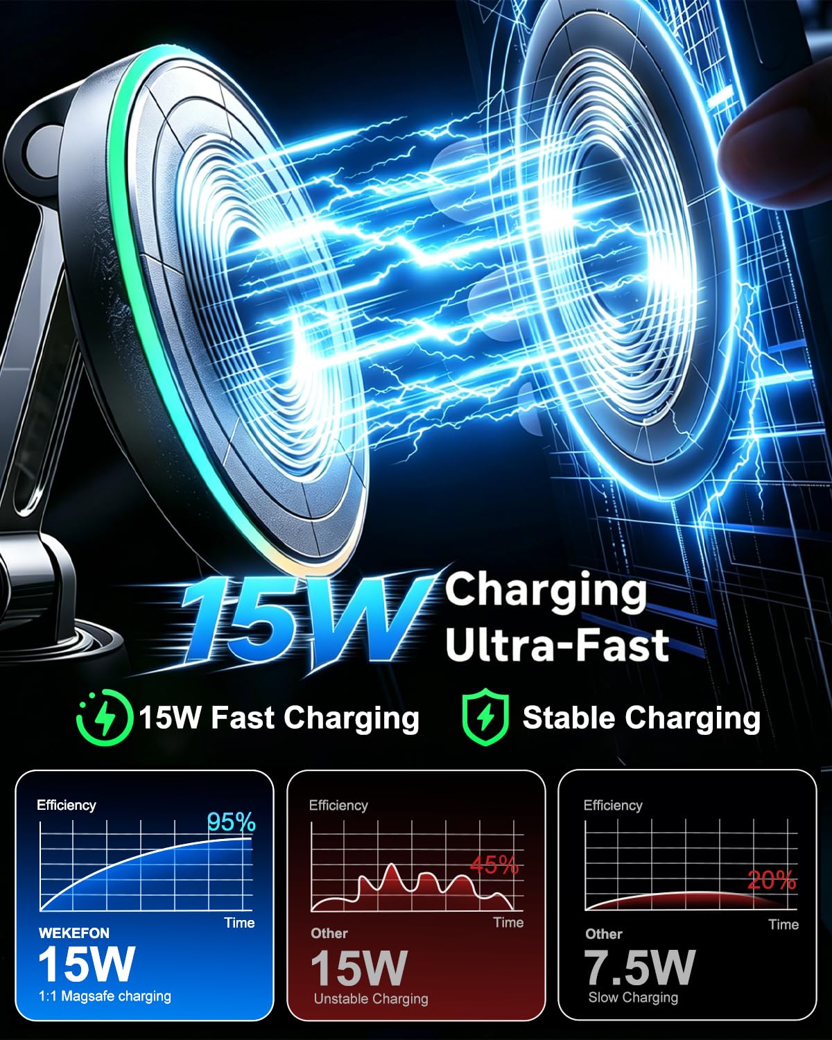 for Magsafe Car Mount Charger, 15W Fast Charging Magnetic Wireless Car Charger [120LBS Ultra Suction Cup & 3800gf Magnet] 780° Dashboard Vacuum Magnetic Phone Holder Car Bracket for iPhone & Android