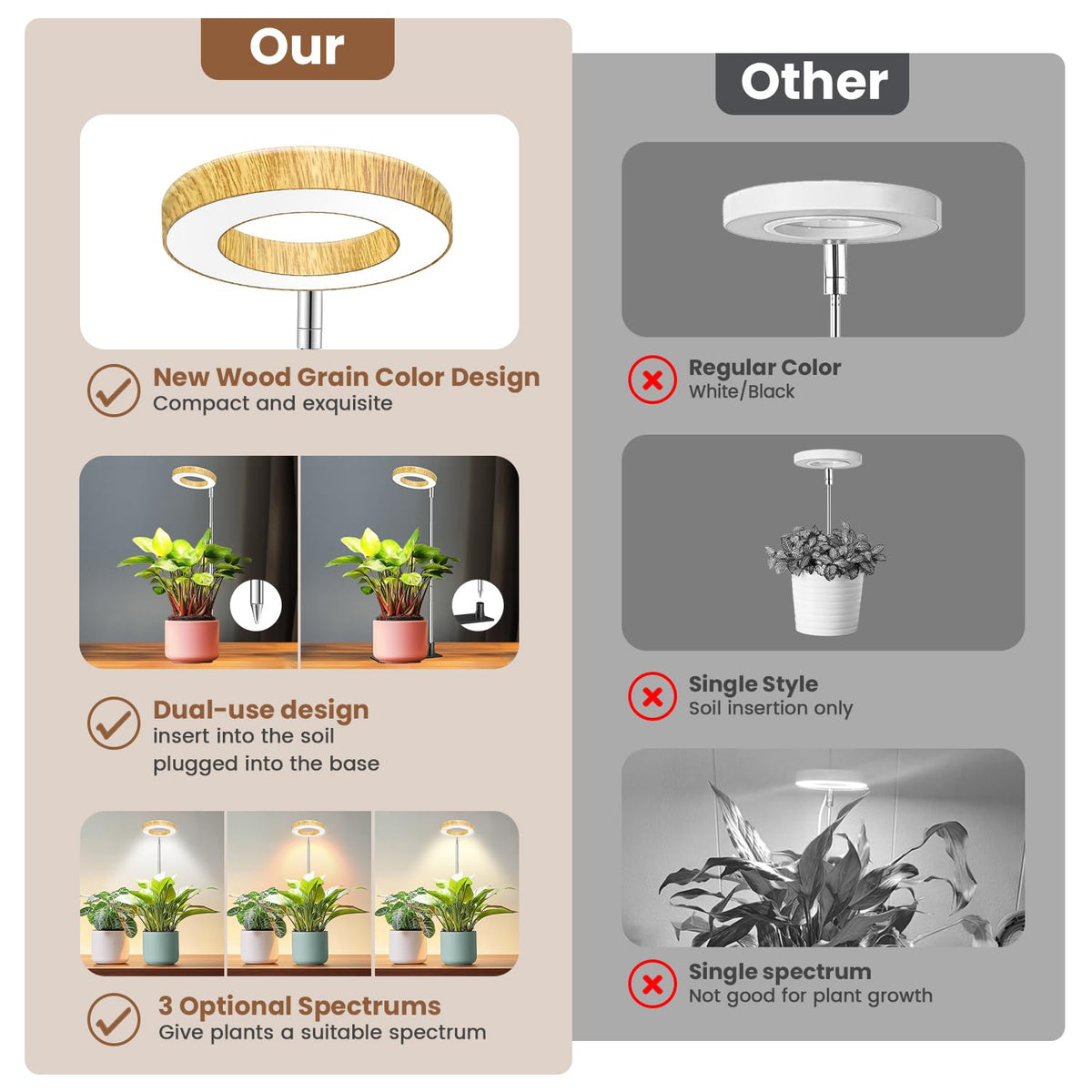 Aokrean Grow Light, Full Spectrum Plant Lights for Indoor Growing with Base