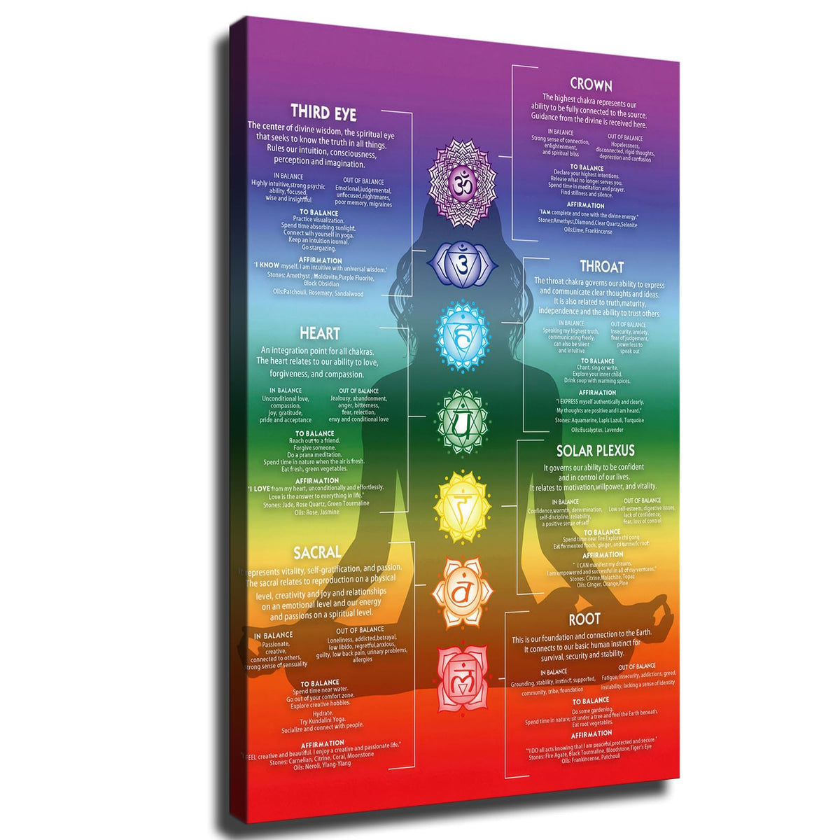 Chakra Chart 7 Chakra Yoga Spiritual Canvas Poster Print -HD Wall Art Aesthetics for Living Room Bedroom Office Kitchen Gym bar Home Decoration (12x18inch-Framed)