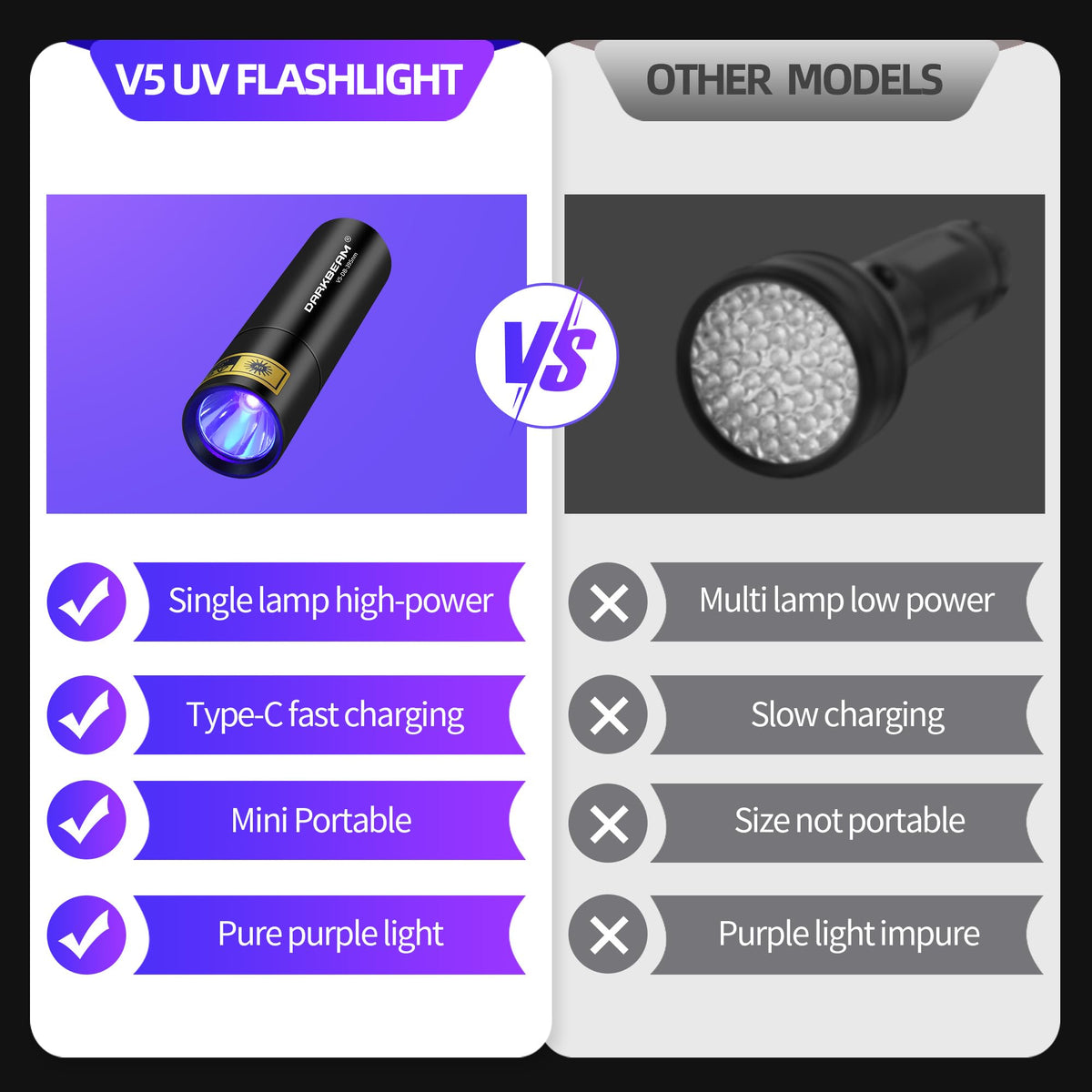 DARKBEAM Flashlight UV Black Light 395 NM, Mini but Powerful USB- C