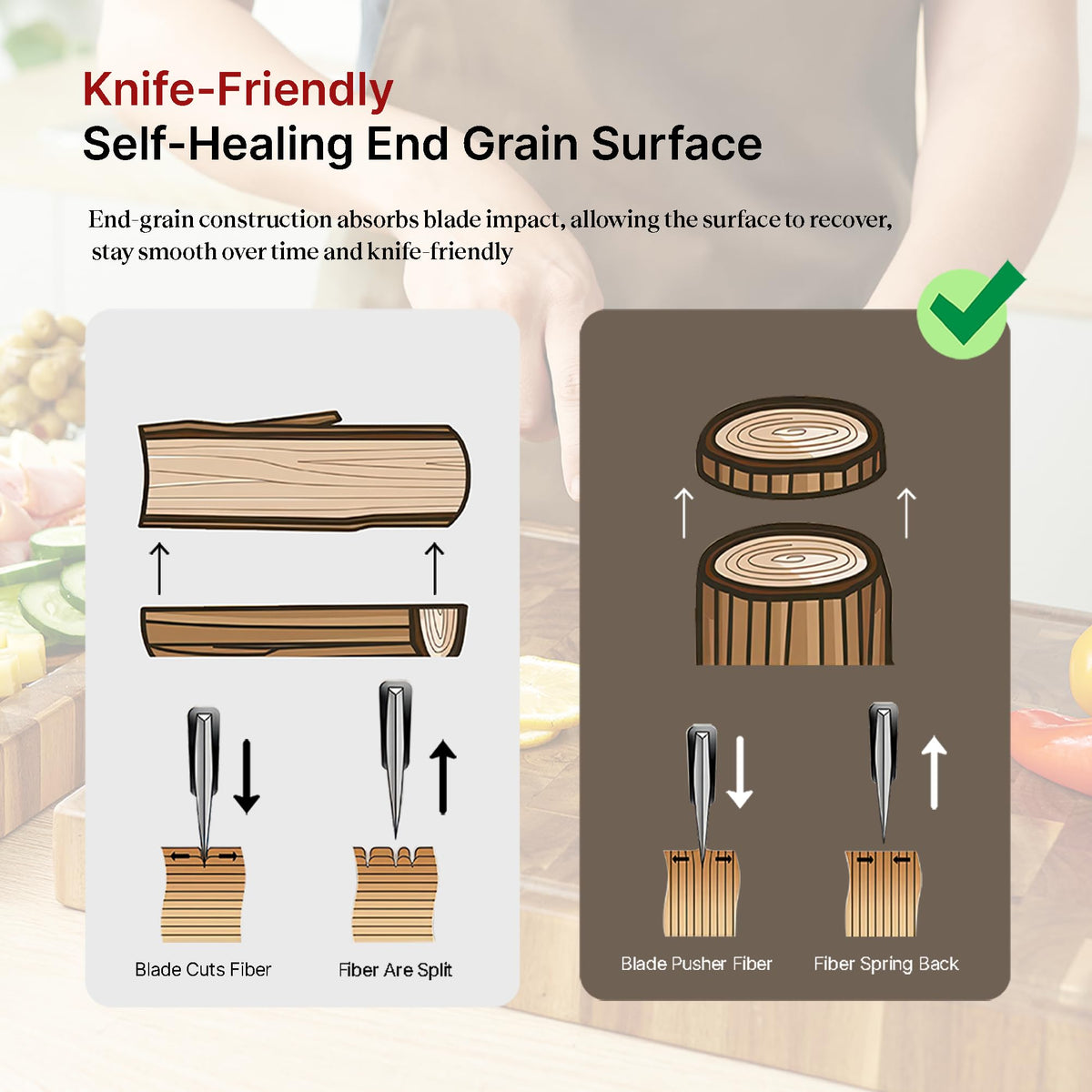 Koppen Wood End Grain Cutting Board, Knife-Friendly Butcher Block with Juice Groove, Inner Handles & Food Well, Reversible Heavy Duty Serving & Chopping Board, Walnut Color