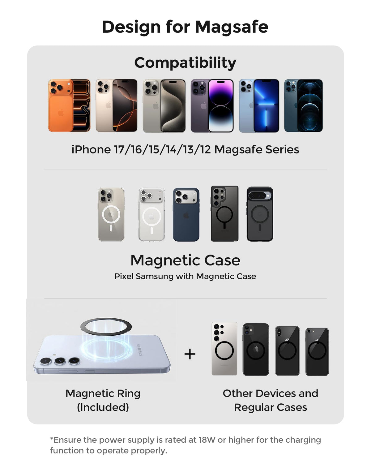 Estbuc 2-in-1 15W Magsafe Car Mount Charger, Magnetic Wireless Car Charger