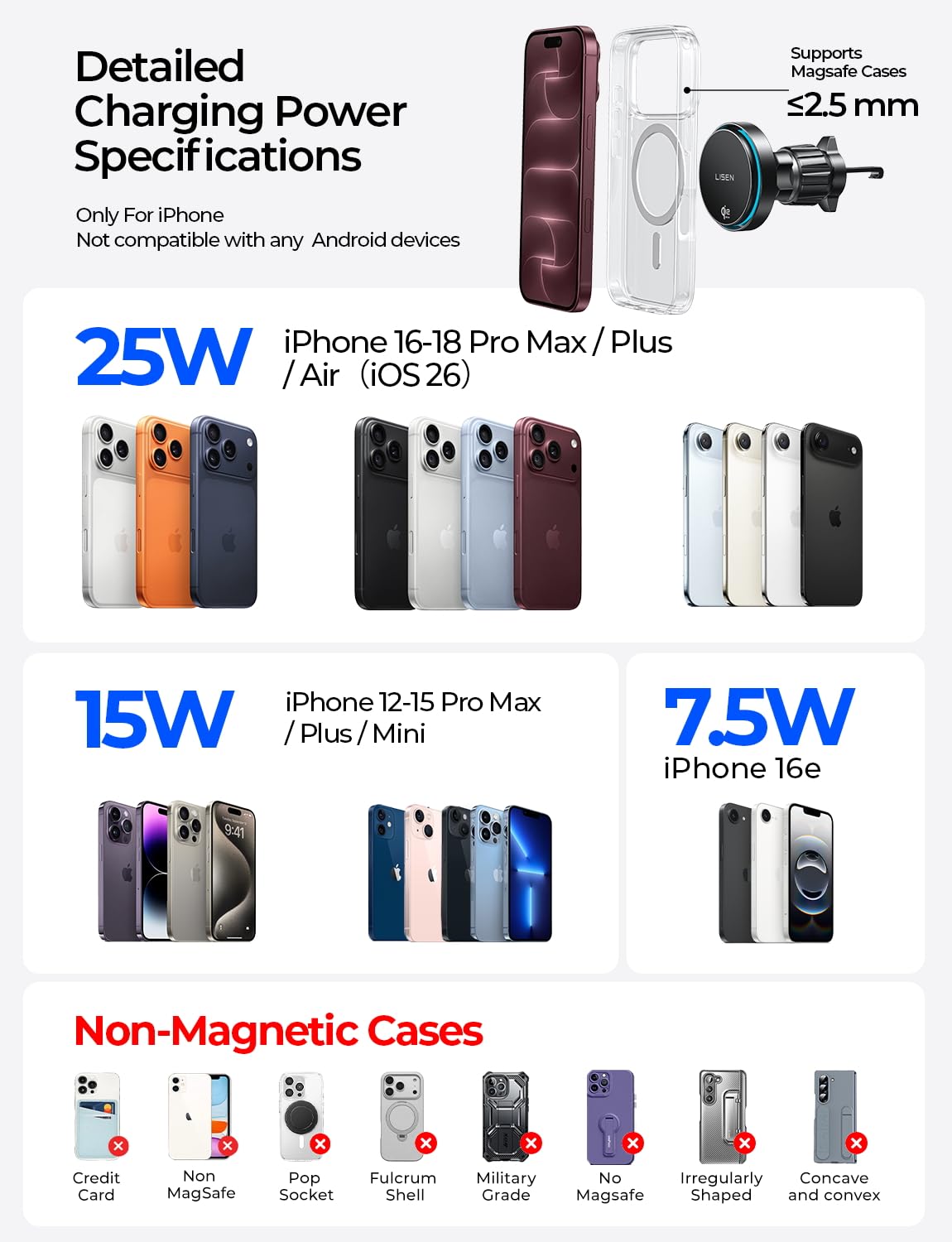 LISEN Qi2.2 25W MagSafe Car Mount Charger with Cooling Fan, Fast Charge for iPhone 18 Pro Max, Certified 3 in 1 Magnetic Wireless Car Chager for iPhone 17 16 15 Pro Max, Car Charger and Cable Included