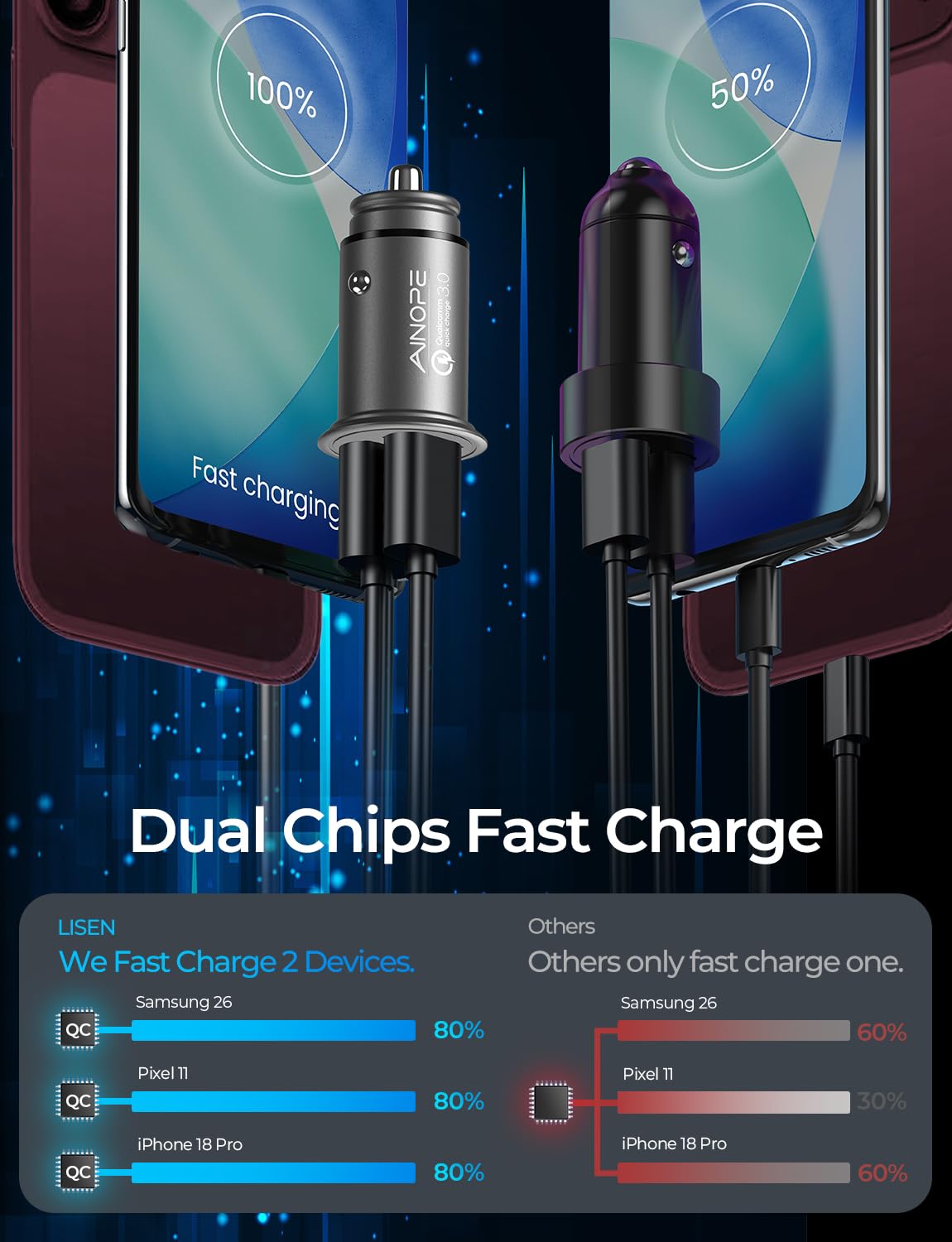 AINOPE QC3.0 USB Car Charger,Cigarette Lighter USB Charger,Fast Car Charger