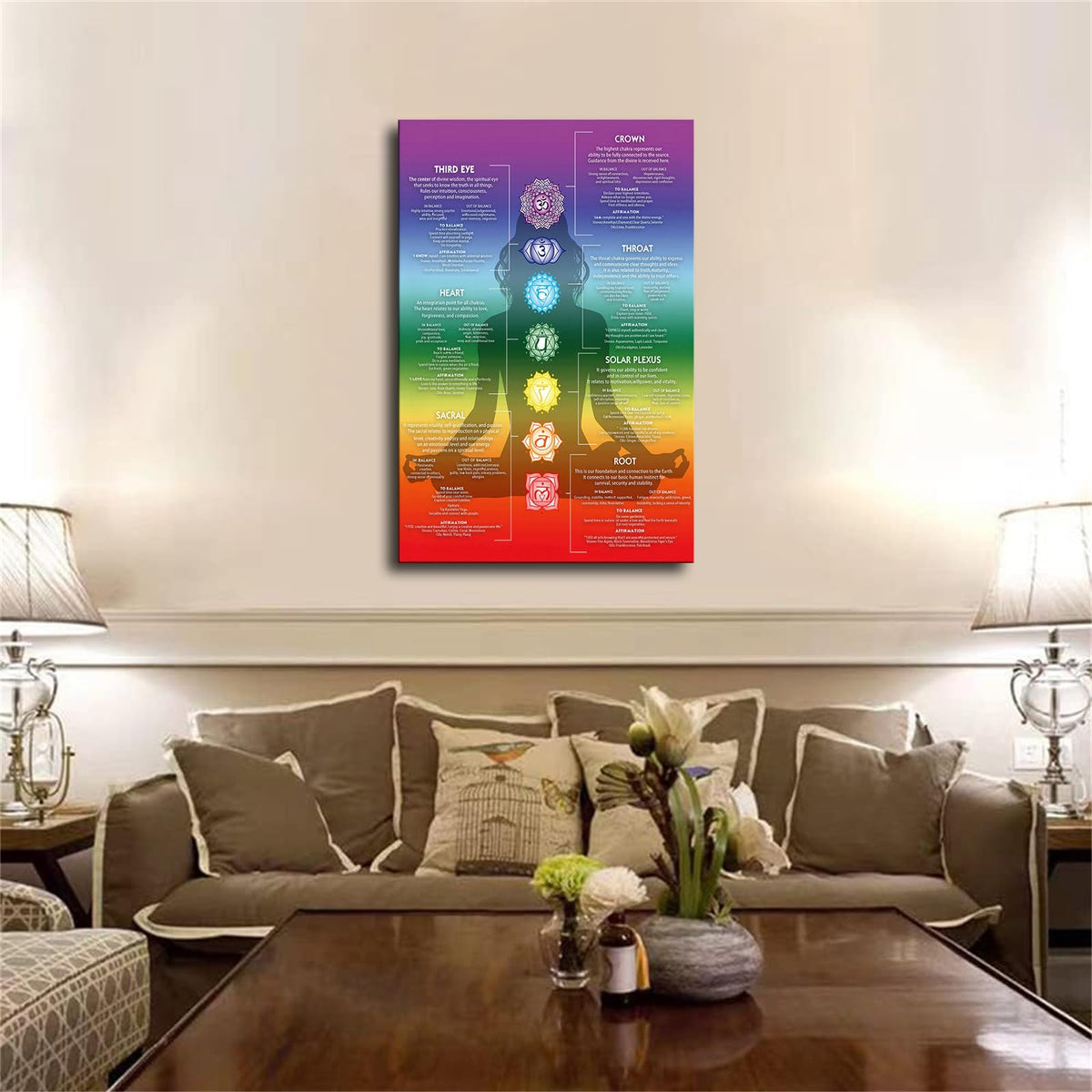 Chakra Chart 7 Chakra Yoga Spiritual Canvas Poster Print -HD Wall Art Aesthetics for Living Room Bedroom Office Kitchen Gym bar Home Decoration (12x18inch-Framed)