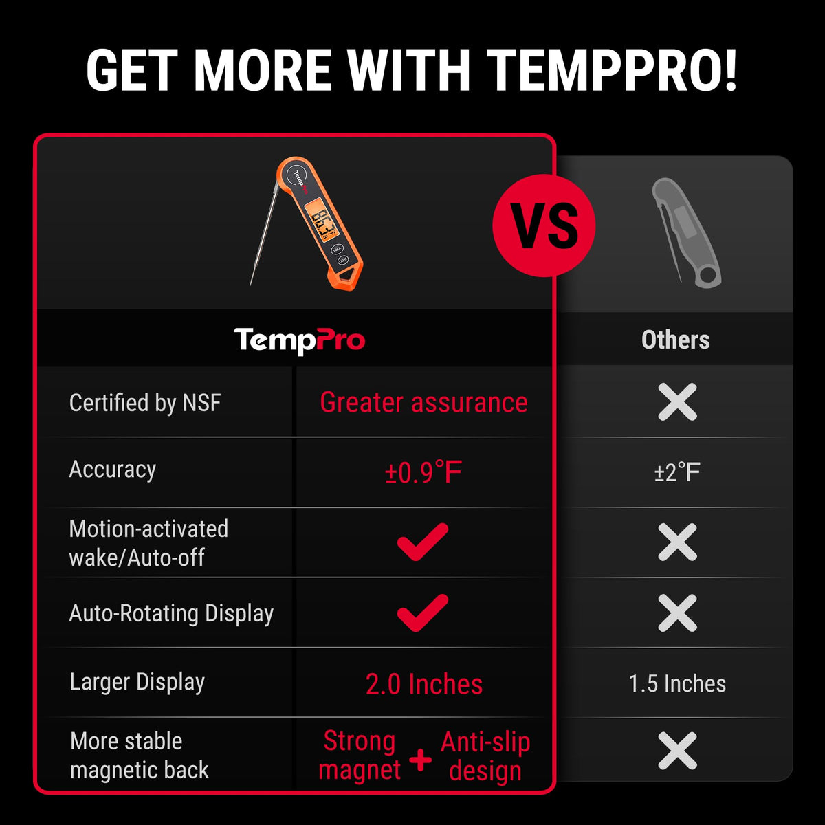TempPro TempSwift 1 Sec Instant Read Meat Thermometer Digital