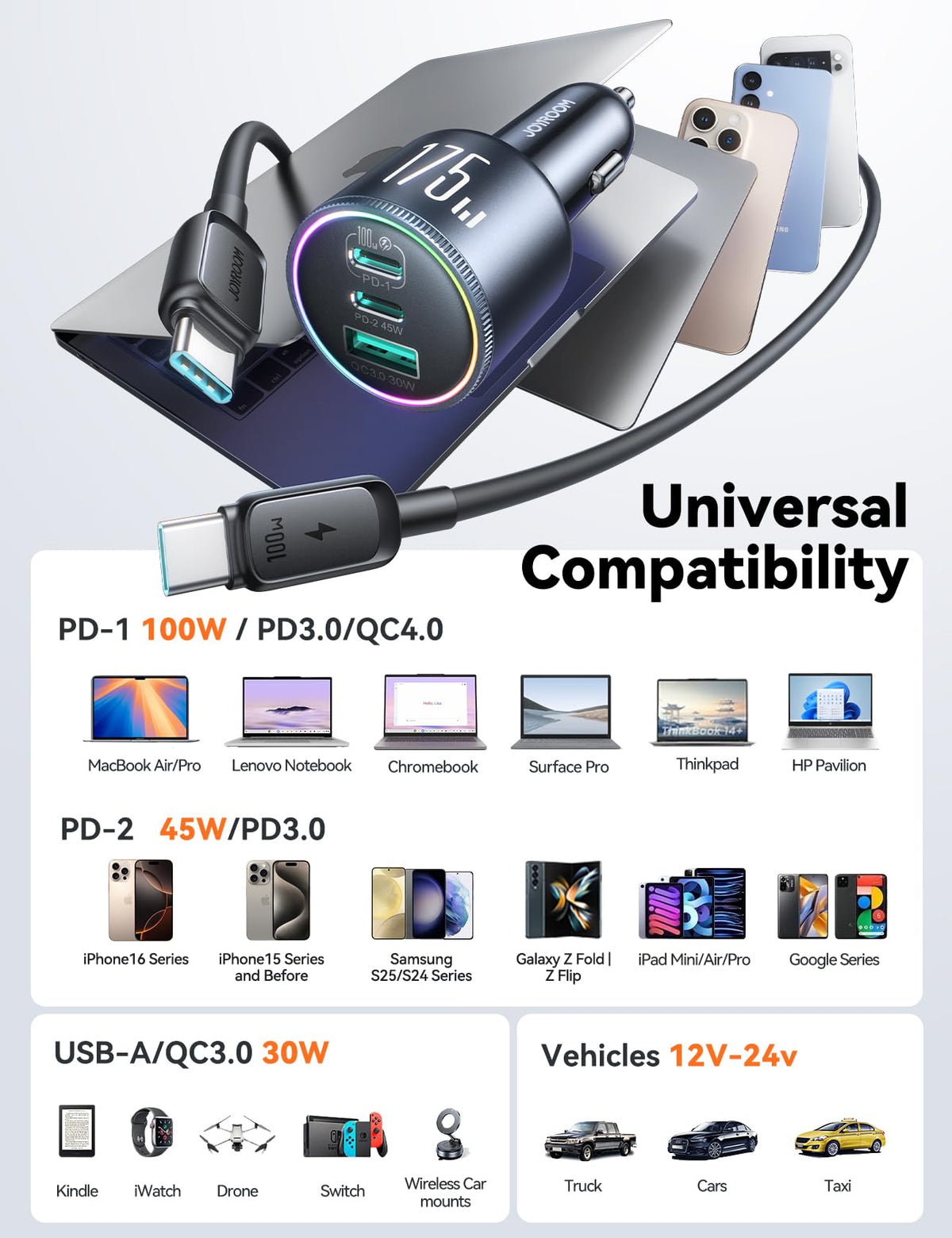 JOYROOM 175W Super Fast Car Charger, 3-Port Car Charger USB C Fast Charge