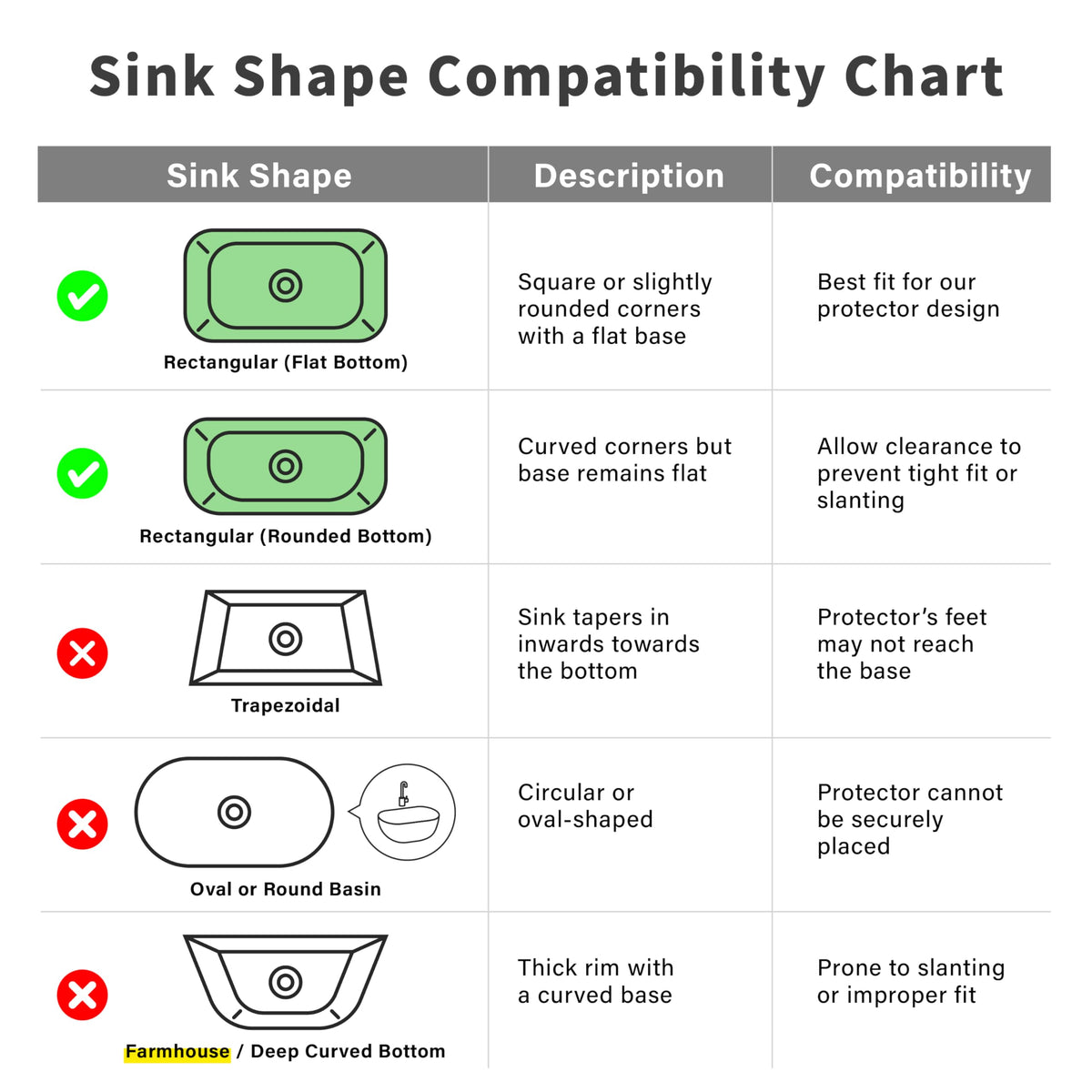 SunnyPoint 304 Stainless Steel Sink Protector Rack – Rust-Resistant Grid for Kitchen Sink Bottom, Scratch Prevention, Drainage Support – Fits Sinks 10.75" x 12.4", Center Drain Hole Required
