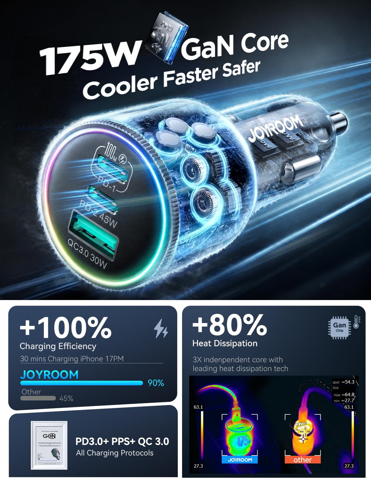 JOYROOM 175W Super Fast Car Charger, 3-Port Car Charger USB C Fast Charge