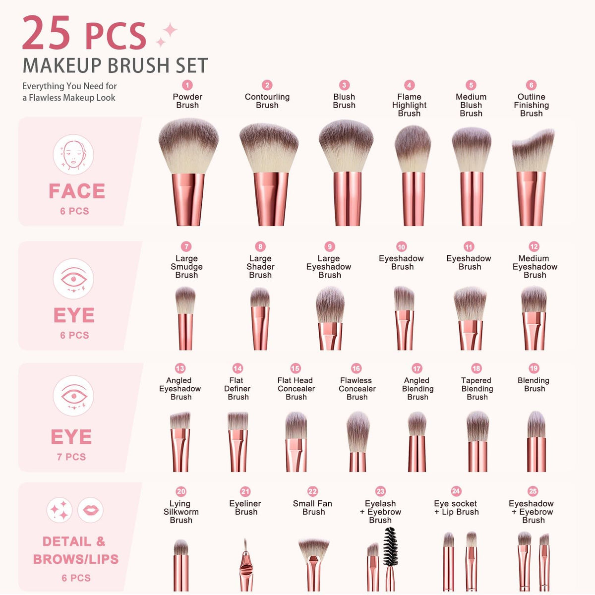 HGHDBT 70Pcs Pink Makeup Brushes Set Professional Makeup Kit Multi-functional Makeup Tool Set with Case Facial Makeup Accessories, Foundation Makeup Brush Kit Eye and Face Make up Brushes & Tools