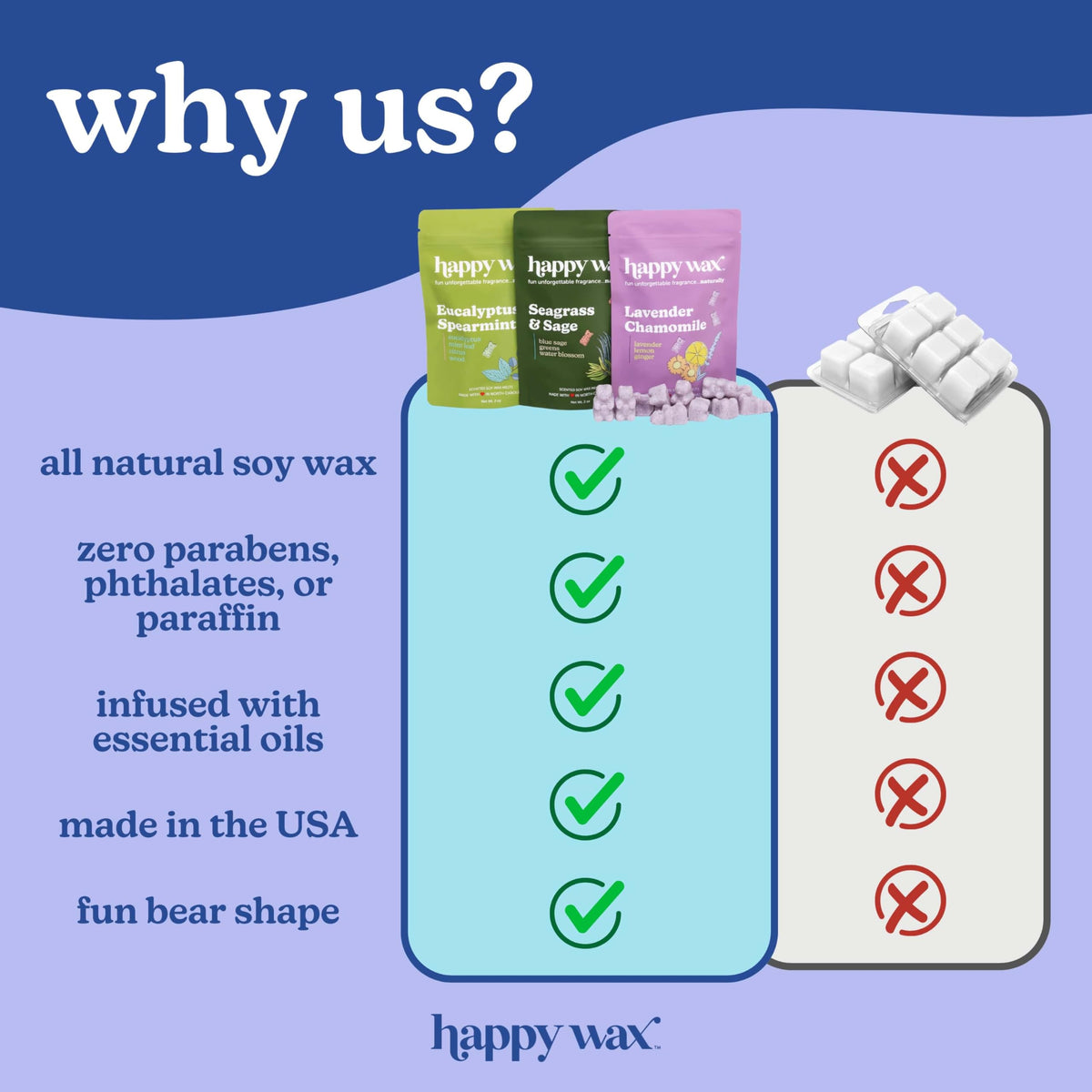 Happy Wax Fall Scented Soy Wax Melts 6oz Variety Pack - Fall Mix