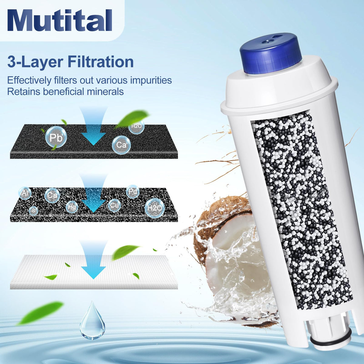 Mutital Water Filter Cartridges, Replacement for De'Longhi DLSC002, 4Pack