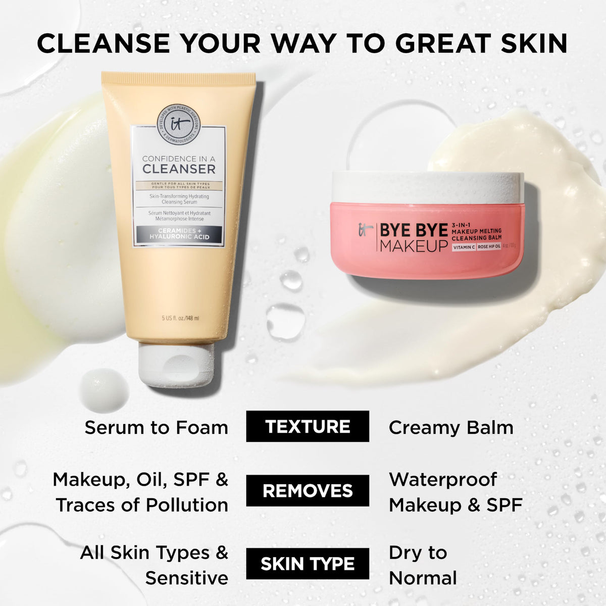 IT Cosmetics Confidence in a Cleanser - Hydrating Serum Face Wash (5 fl oz)