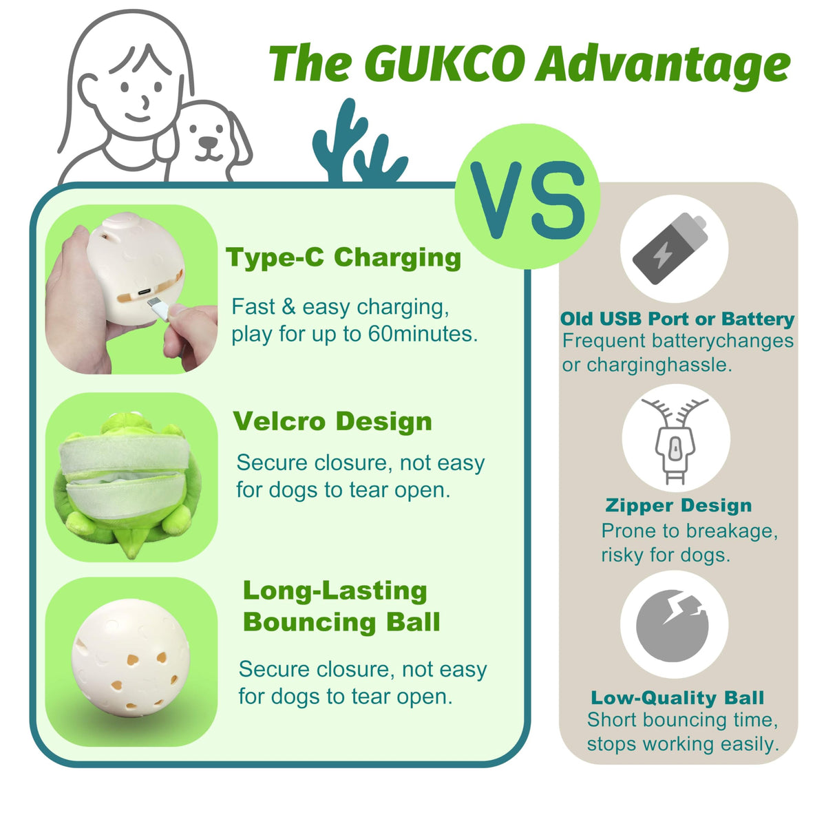 GUKCO Interactive Moving Dog Toys to Keep Dogs Engaged (Turtle)