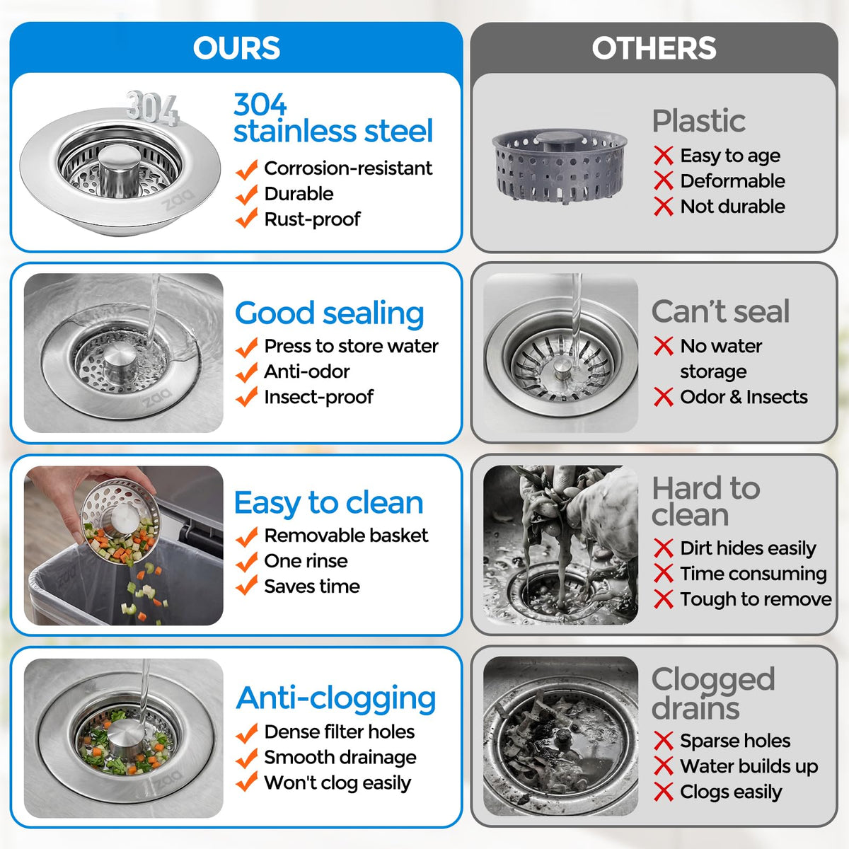 ZAA 3-in-1 Kitchen Sink Drain Strainer, 304 Stainless Steel Sink Stopper