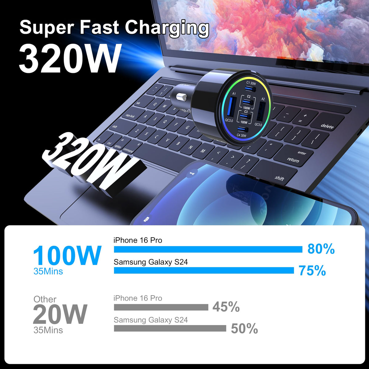 320W USB C Car Charger, 6 Ports Type C Car Charger