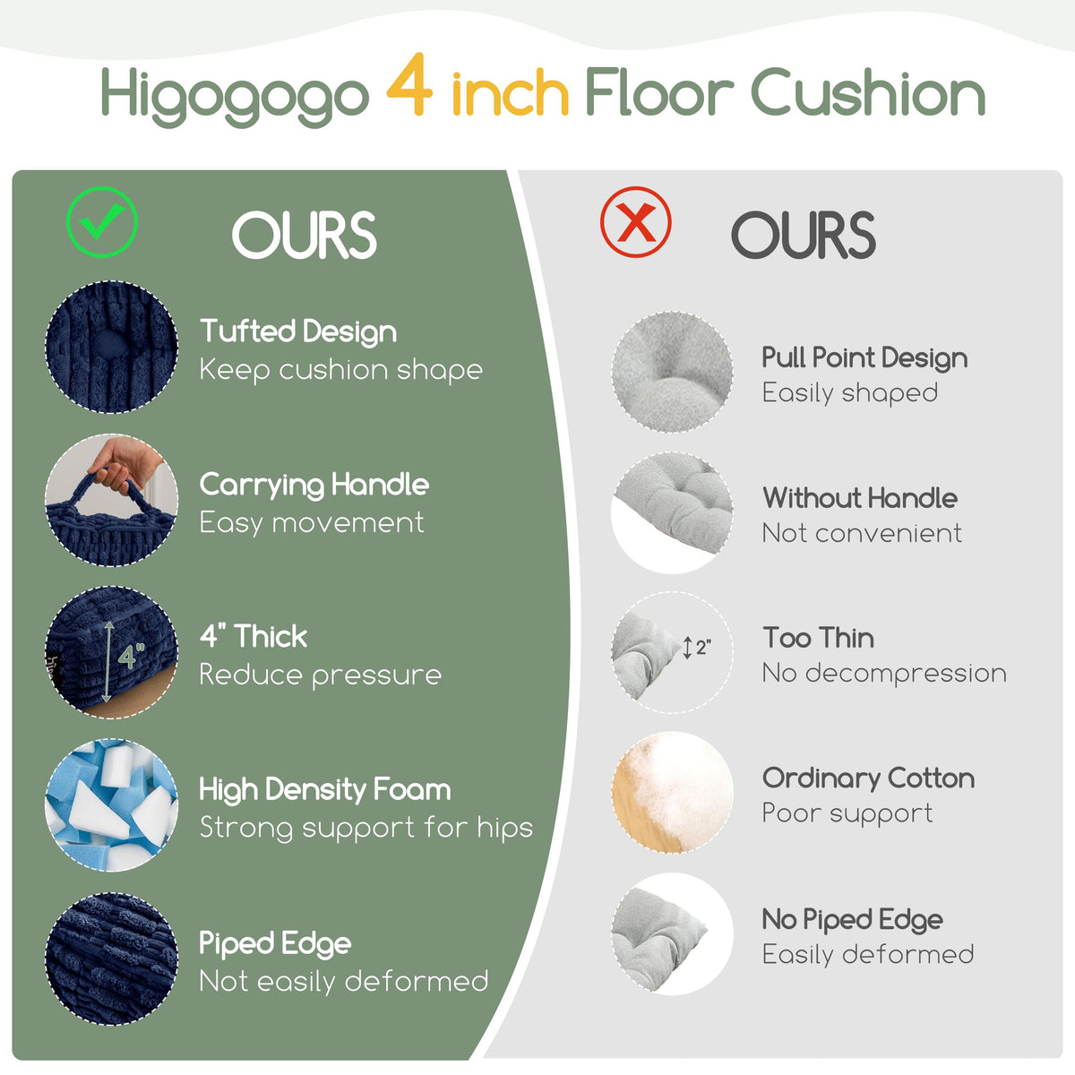 HIGOGOGO Floor Pillow Cushion for Adults, Meditation Cushion Pillow, Blended Corduroy Cover, Large Square Floor Sitting for Tatami Living Room or Yoga, 2Pack, Navy