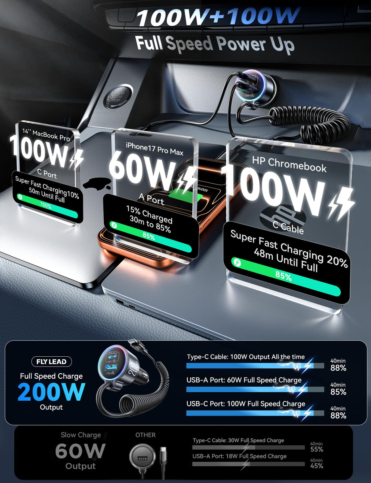 FLYLEAD 200W Car Charger USB C Fast Charge, [GaN] PD100W Fast Car Charger