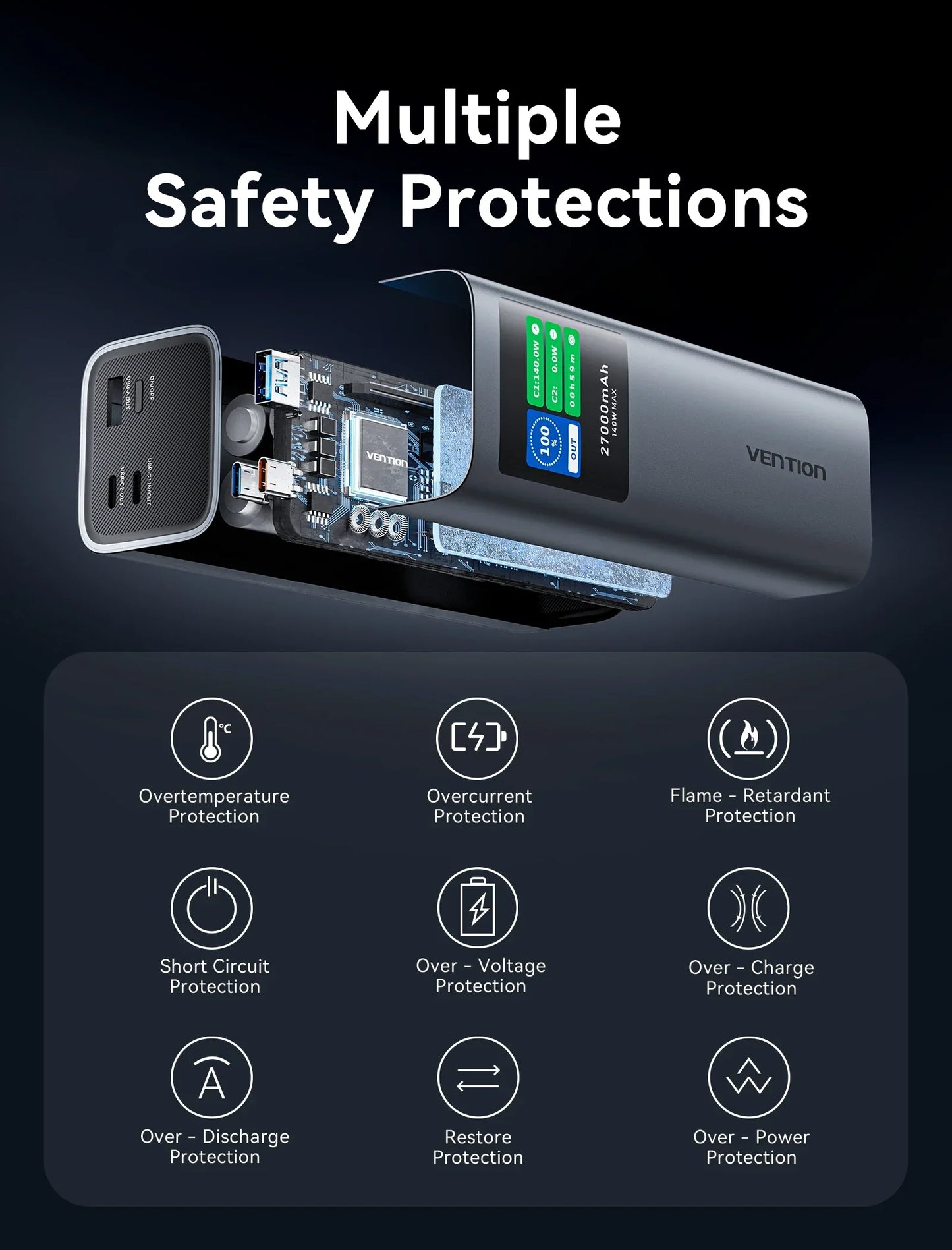 Vention 27000mAh 140W PowerBank