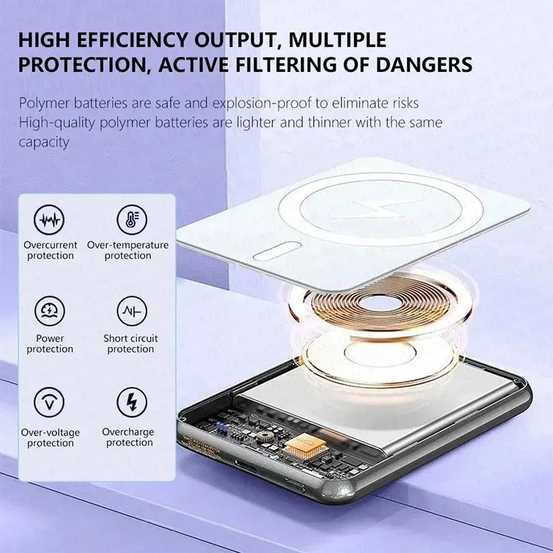 Magnetic 20000mAh Fast PowerBank