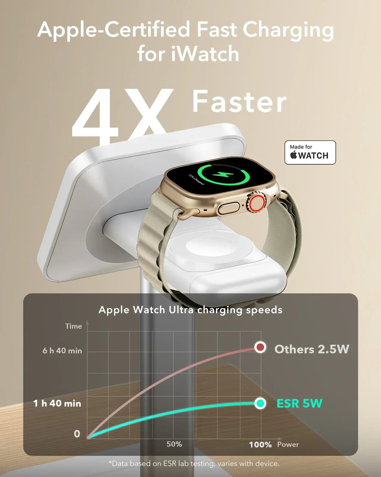 ESR 3-in-1 Qi2 Wireless Charger