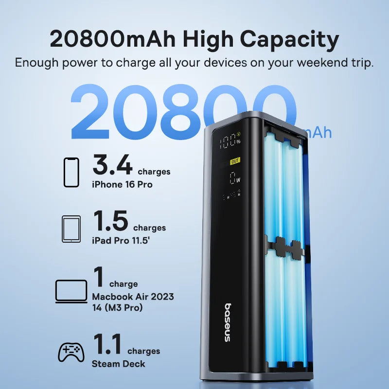 Baseus 145W 20800mAh PowerBank