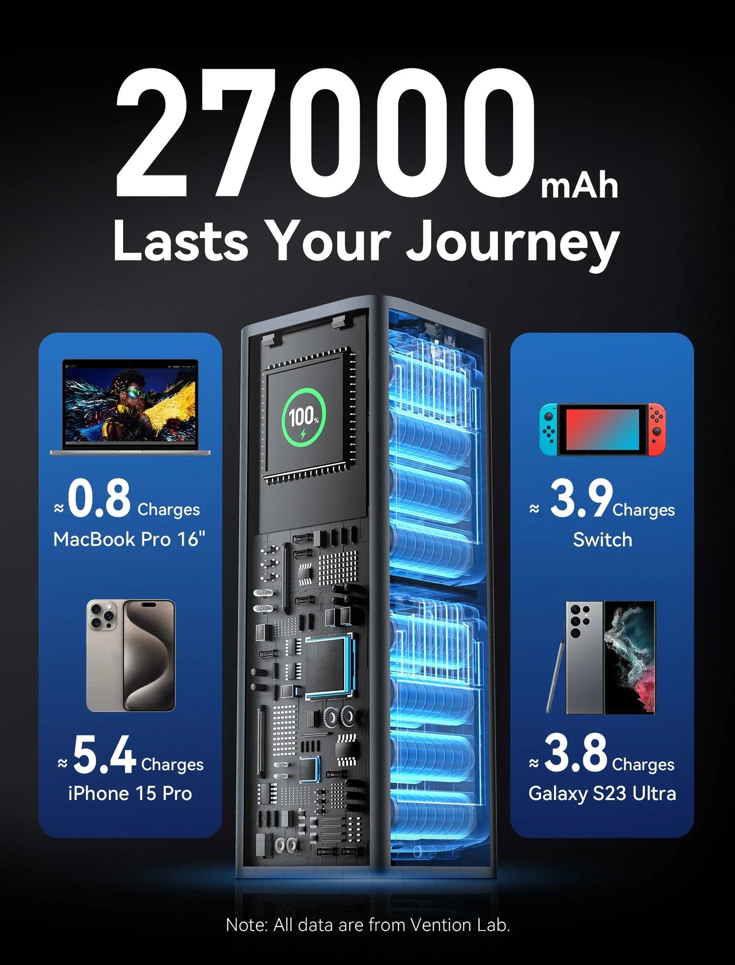 Vention 27000mAh 140W PowerBank
