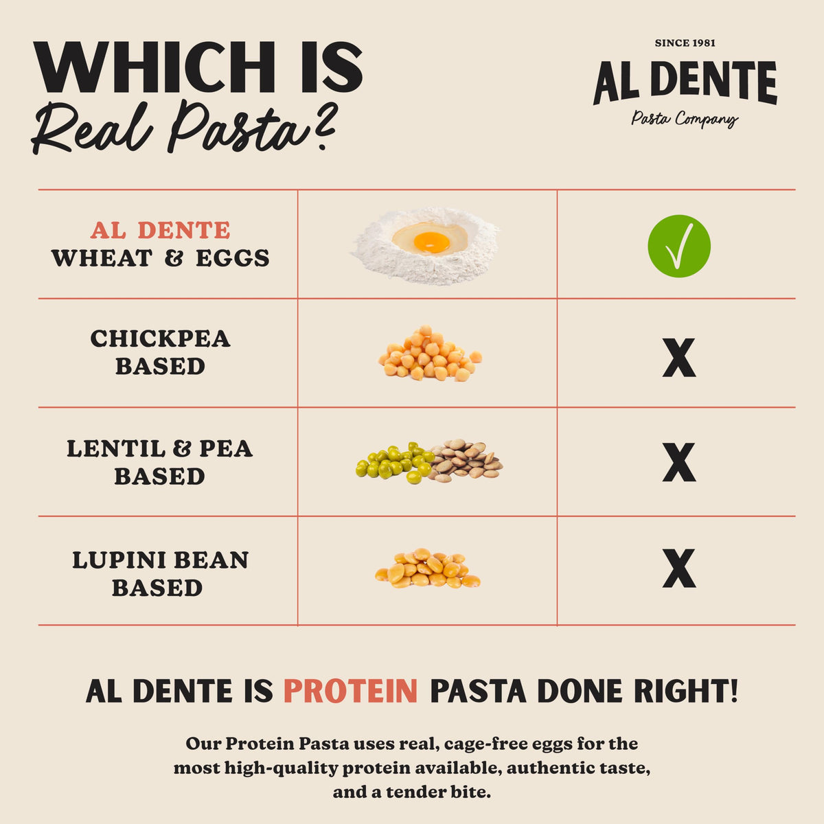 Al Dente Protein Pasta Rigatoni – 30g Protein per 3.5 oz Serving, Lower Carb, High Fiber | 10oz Bags (Pack of 4)