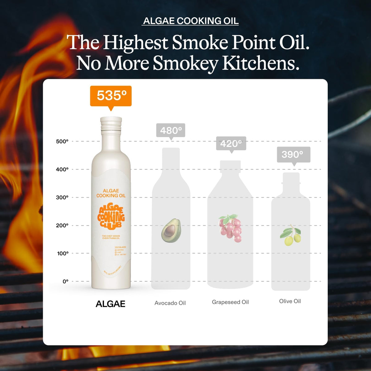 Algae Cooking Club Chef-Grade 100% Algae Oil | Avocado Oil Alternative, 535°F Smoke Point, Omega-9 Rich, Seed-Oil-Free (2 x 16 oz)