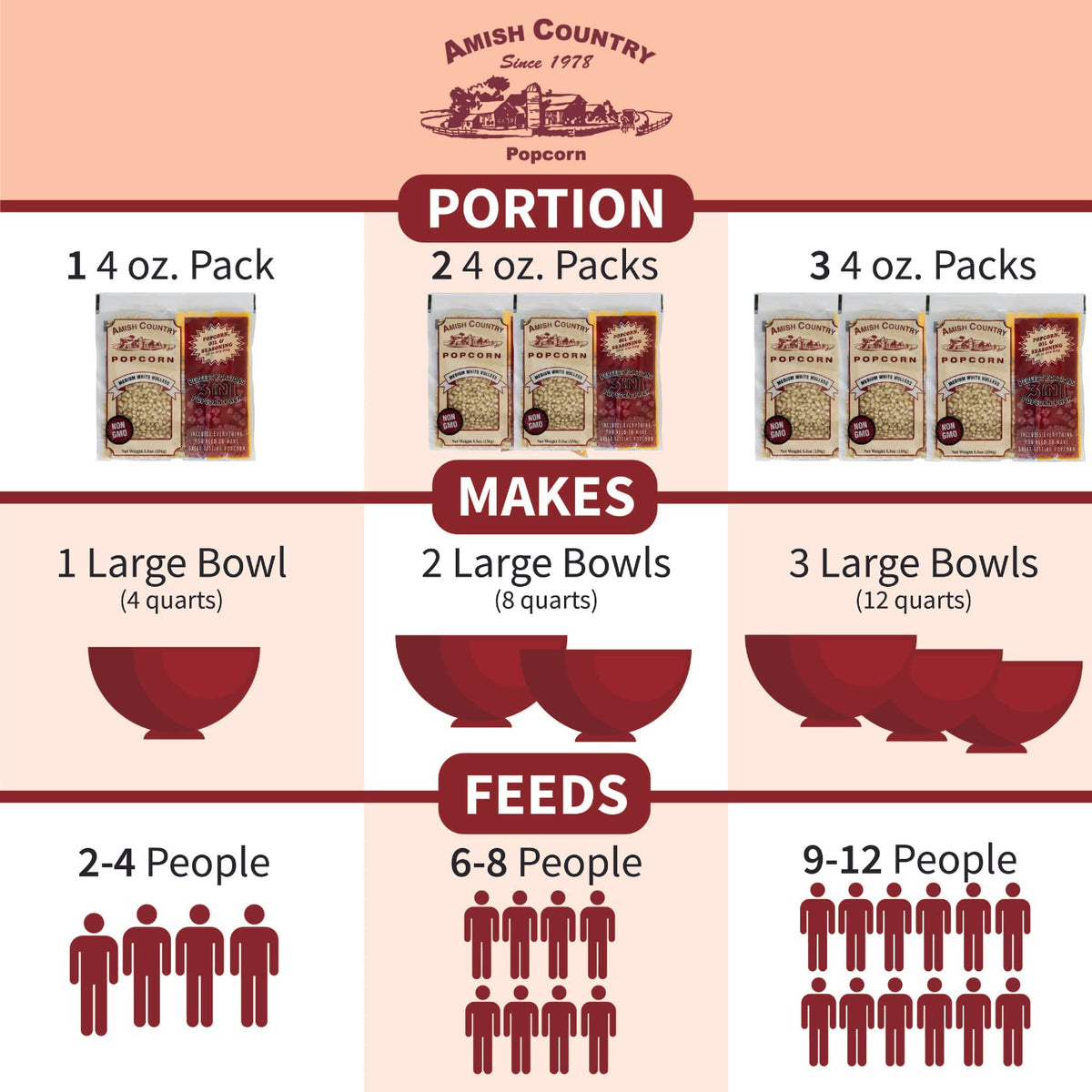 Amish Country Popcorn | All-In-One Medium White Kernel Popcorn Packs (5.5 oz, 24 ct) with Hulless Kernels, Oil & Salt