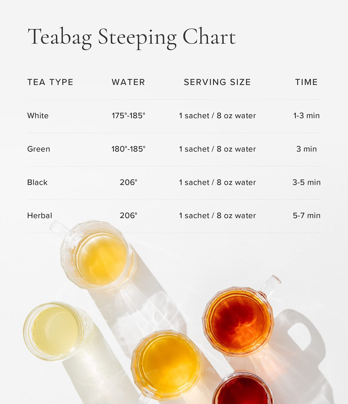 Art of Tea Assorted Tea Sampler 12 Count - 12 Flavors, Individually Wrapped Sachets