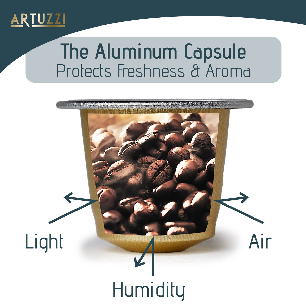 Artuzzi 120ct Decaf Espresso Pods for Nespresso Original – Aluminum, 100% Arabica, Italian Roast