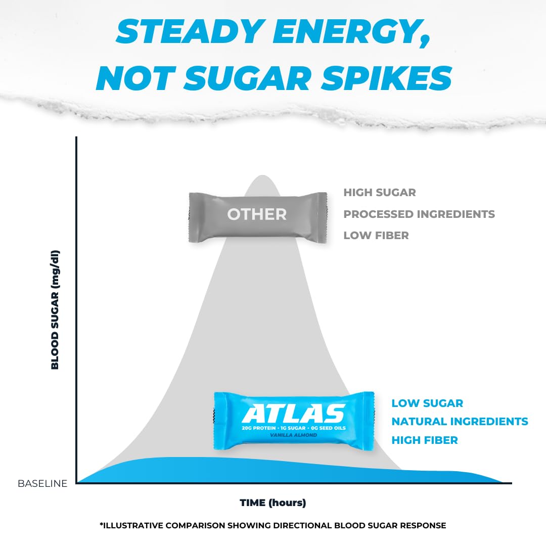 Atlas Real Food Protein Bar – 20g Protein, 1g Sugar, No Seed Oils, No Artificial Sweeteners (Variety, 24 Count)