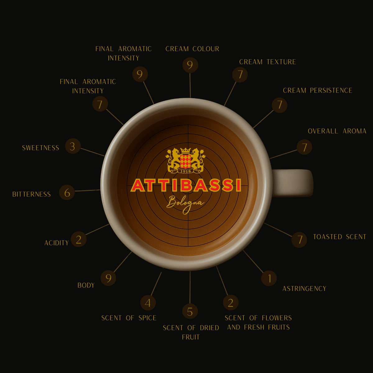Attibassi Coffee Capsules – Intenso Italian Dark Roast – Nespresso Original Line Compatible (100 Pack)