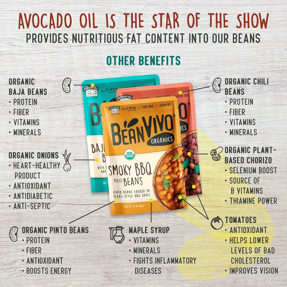 BeanVIVO Variety 6 Pack – Organic Baja Black Beans, Three Bean Vegan Chili & BBQ Pinto Beans