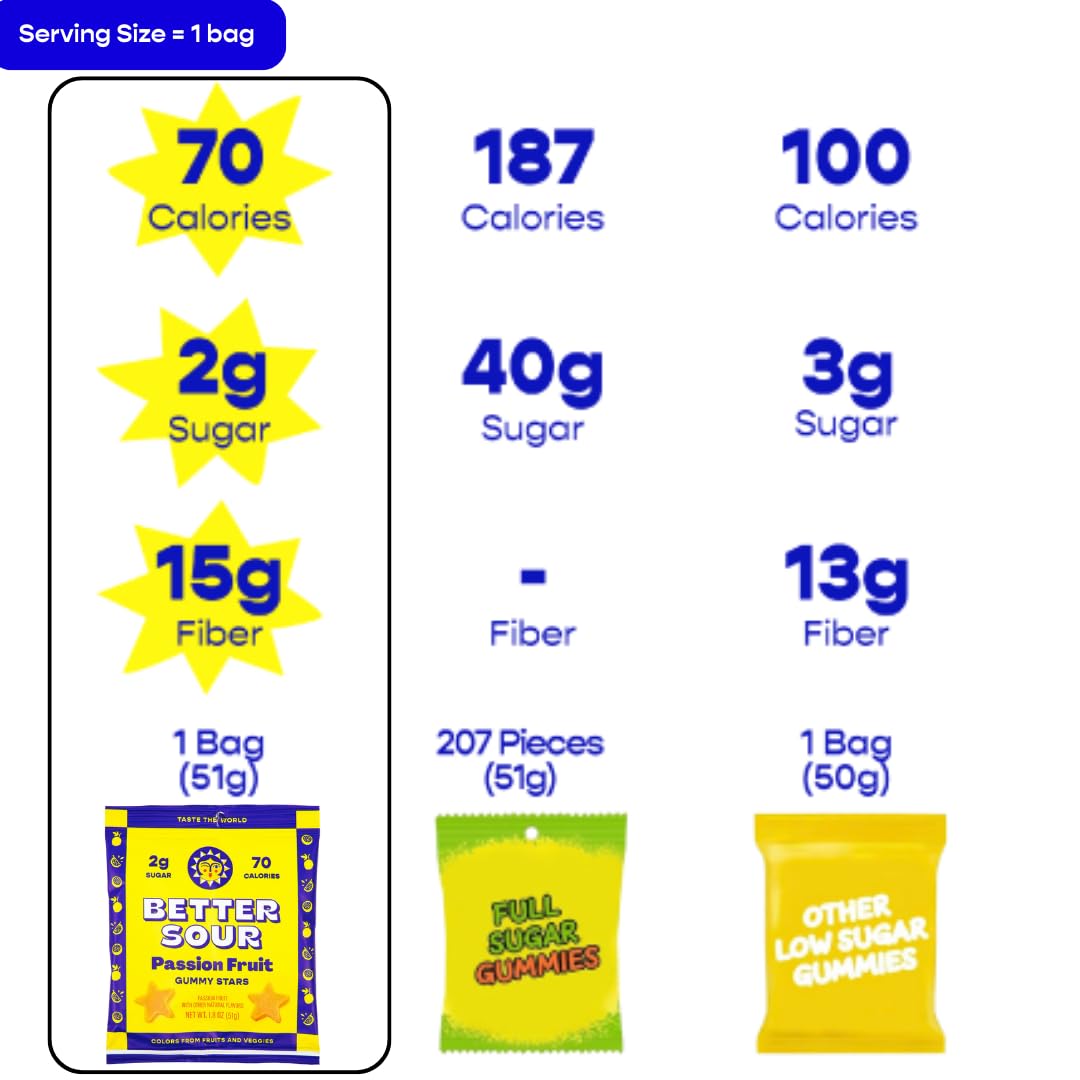 Better Sour Passion Fruit Gummy Stars – Low Sugar, Vegan, with Fiber (Pack of 10)
