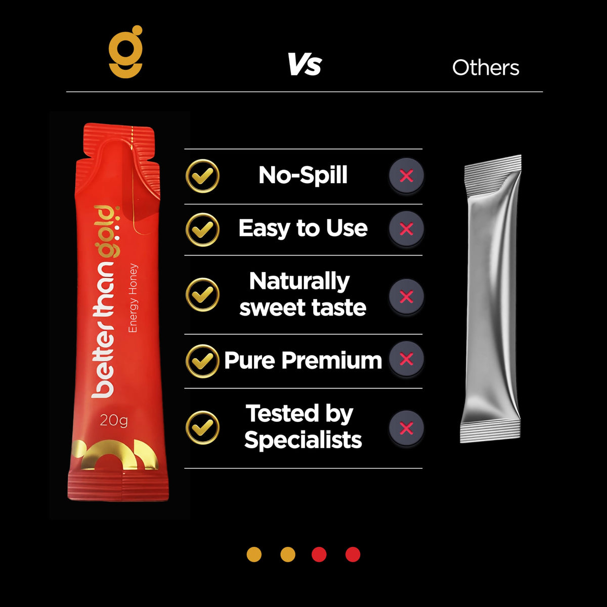 Better than Gold Honey Packets for Men – 12 Pack 20g Each | Black Ginger & Ginseng Herbal Blend | No-Spill Sachet